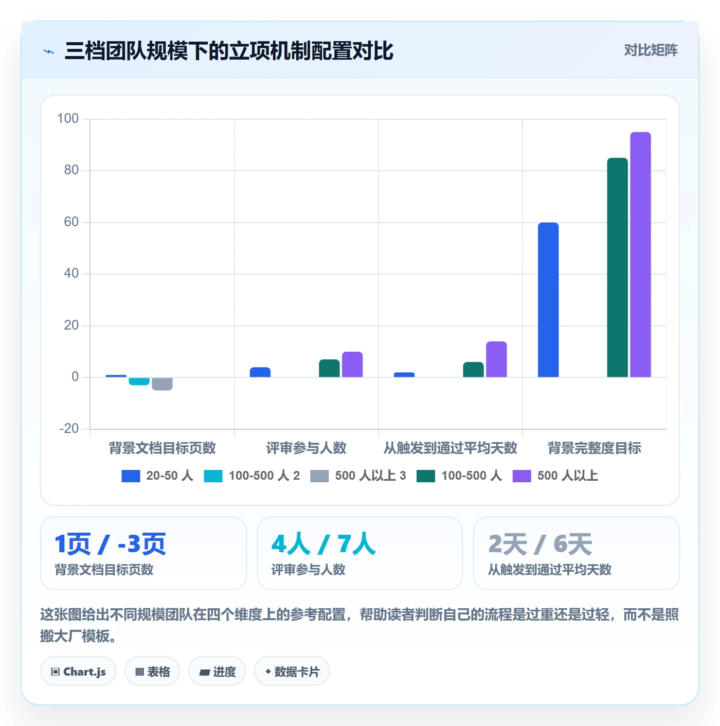 项目背景怎么做?研发团队落地方案:项目立项从0到1