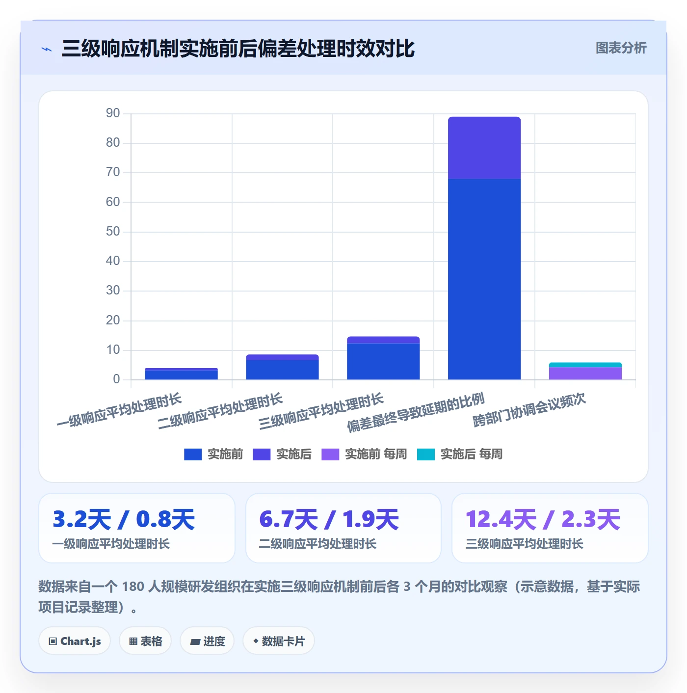 进度偏差管理指南:跨部门团队如何做好进度管理,协同管理全流程