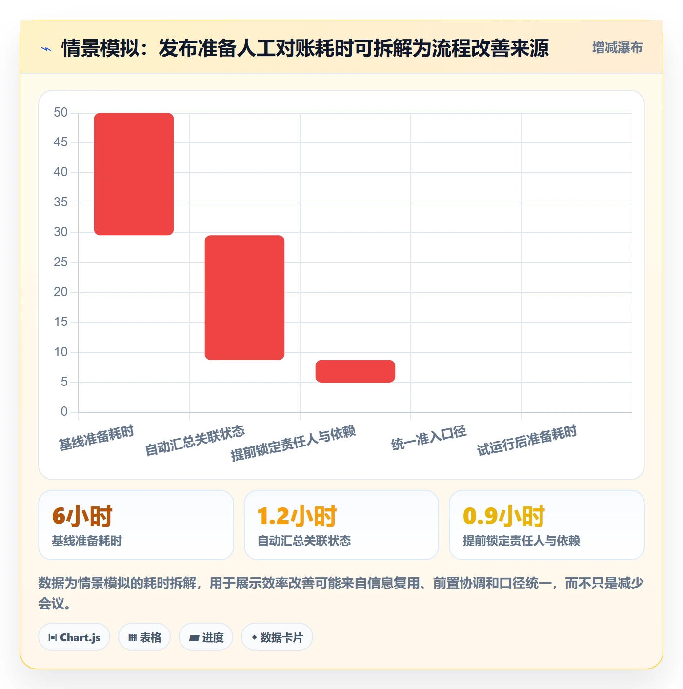 发布怎么做?PMO数据分析:发布管理从0到1