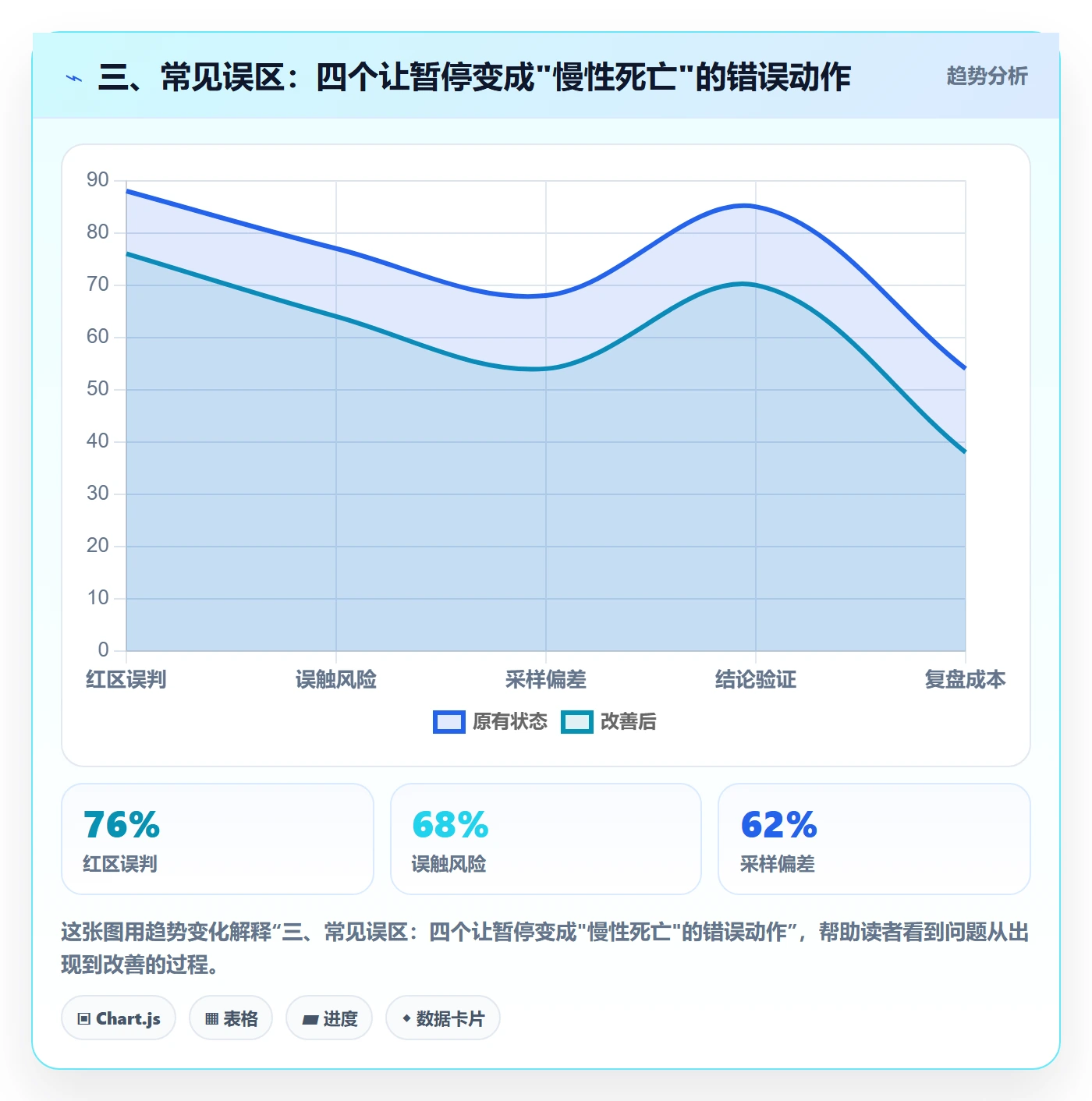 三、常见误区:四个让暂停变成"慢性死亡"的错误动作