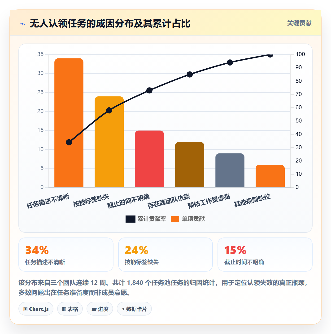 认领管理方法大全：项目成员任务分派效率提升落地清单
