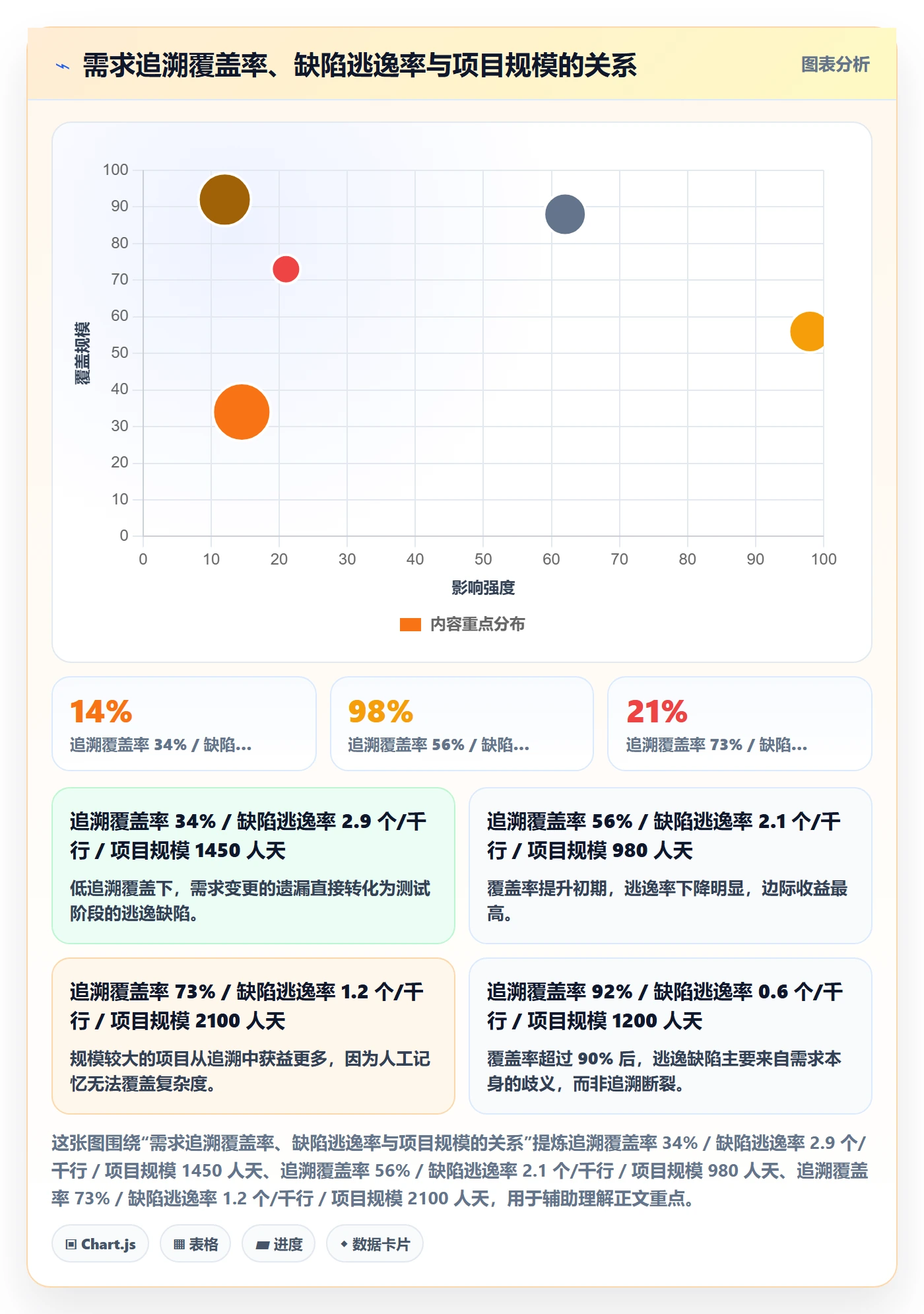 项目范围如何做好工作范围？PMO风险控制与操作步骤