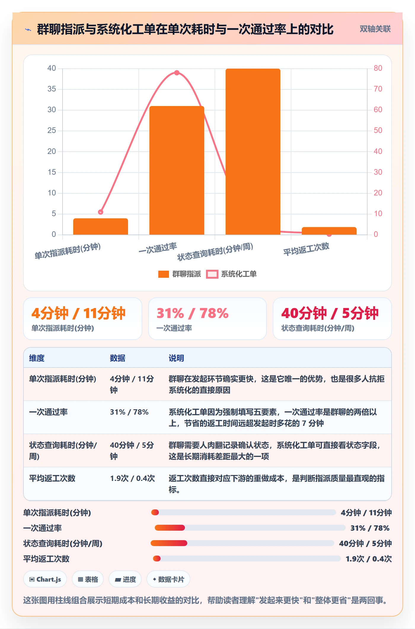 指派管理指南：跨部门团队如何做好任务分派，入门指南全流程