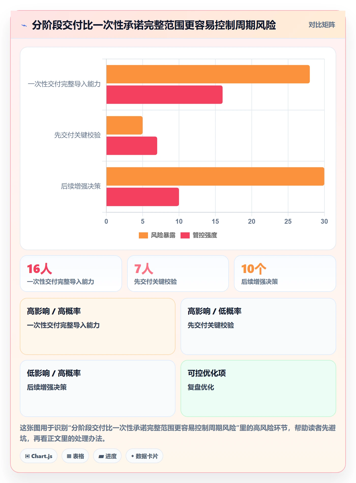 需求排期如何做好需求优先级？实施团队制度设计与操作步骤