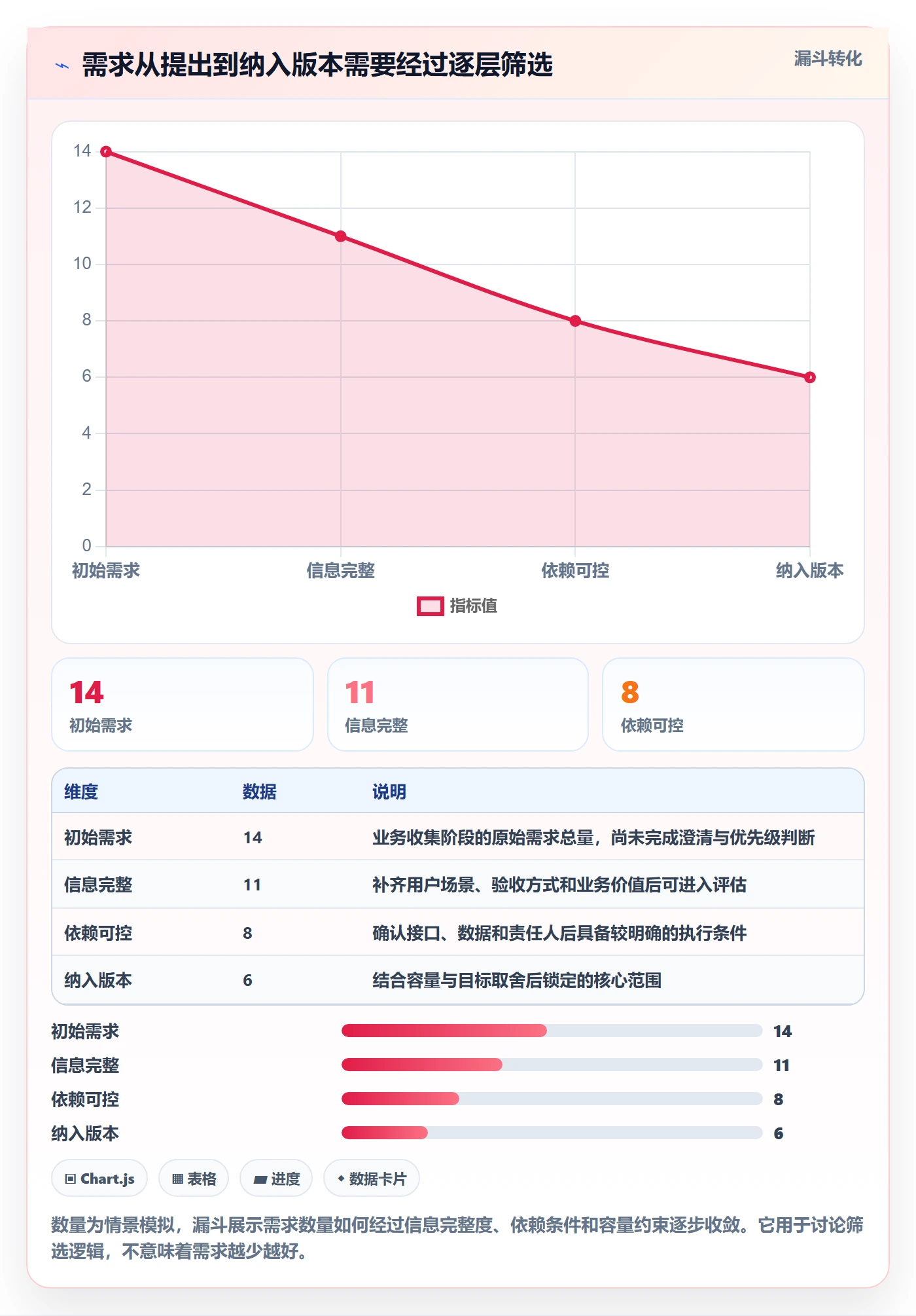 版本管理如何做好版本计划？项目负责人协同管理与操作步骤