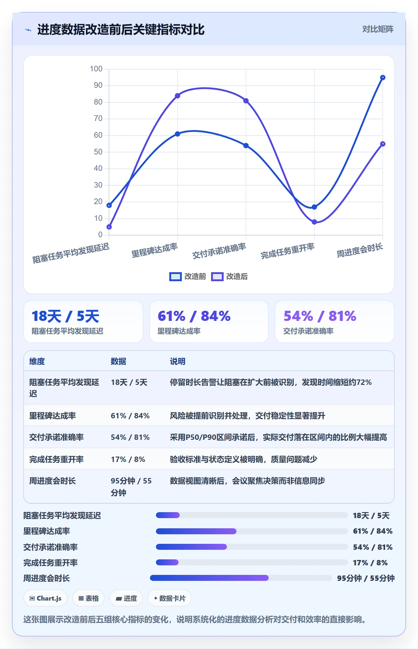 跟踪最佳实践:企业管理者进度跟踪数据分析,常见问题