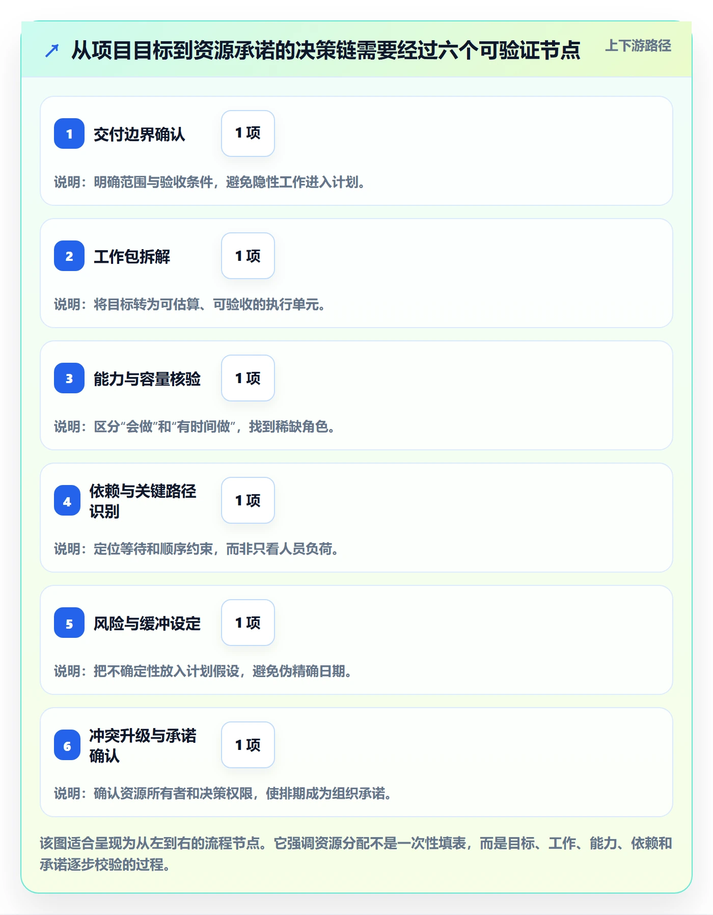 资源分配落地方案:项目负责人开展资源管理的入门指南案例解析