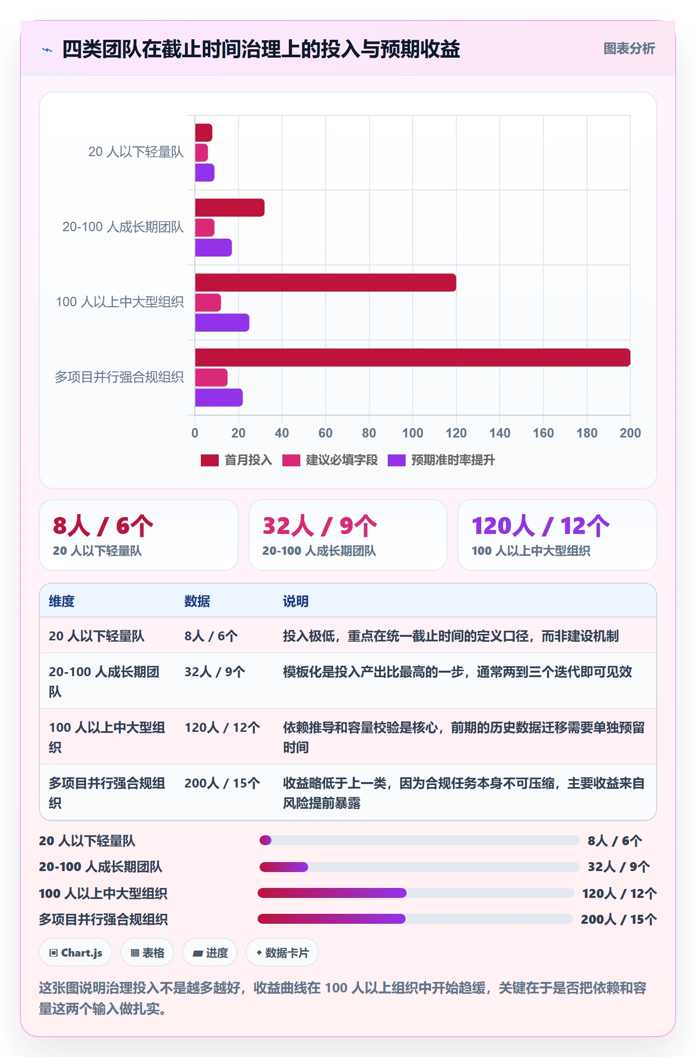 截止时间实操方法:项目负责人提升任务属性效率的效率提升方法与模板