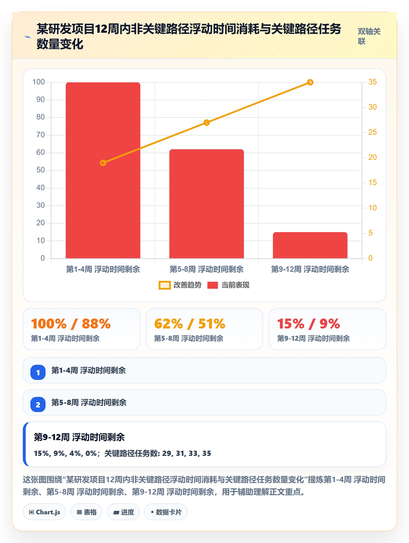任务依赖如何做好关键路径?PMO实操方法与操作步骤
