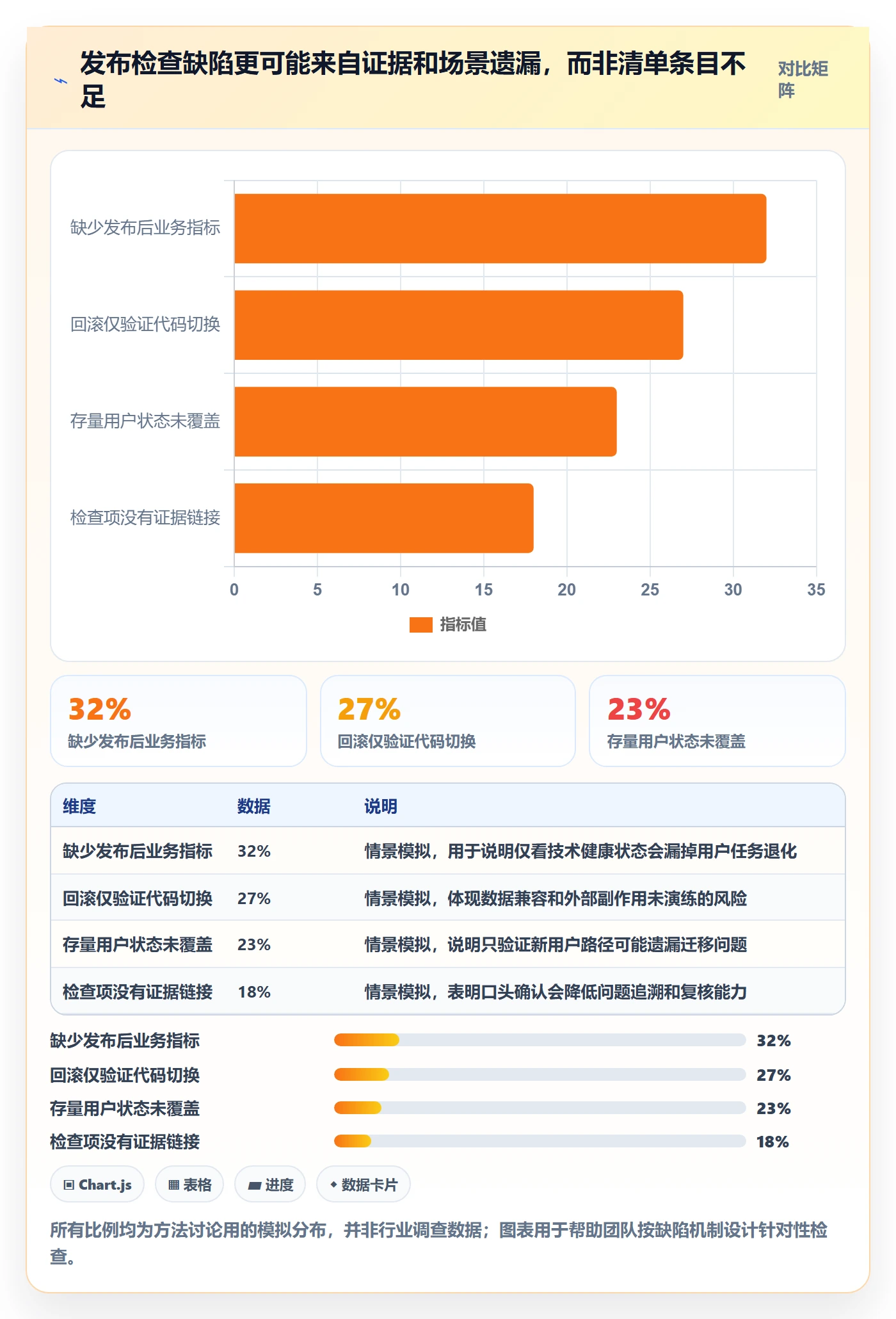 发布检查实操方法：产品经理提升发布管理效率的风险控制方法与模板