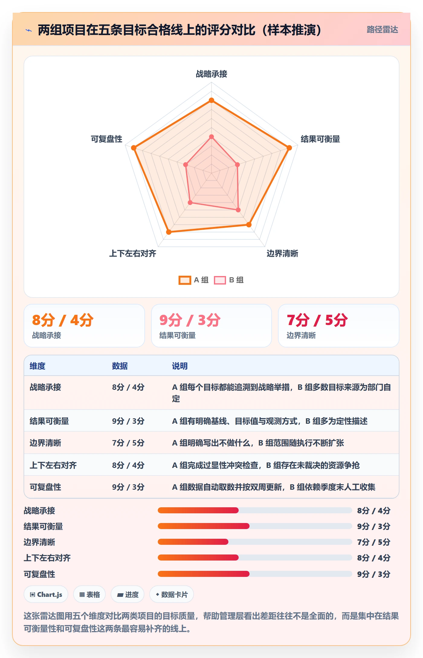 项目目标最佳实践:管理层项目目标入门指南,常见问题