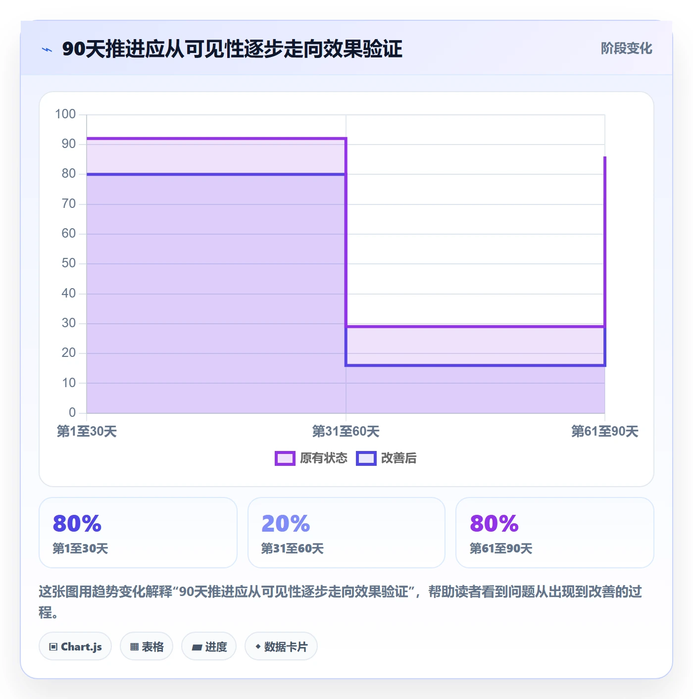 需求管理需求收集全流程:PMO流程优化与一文讲清