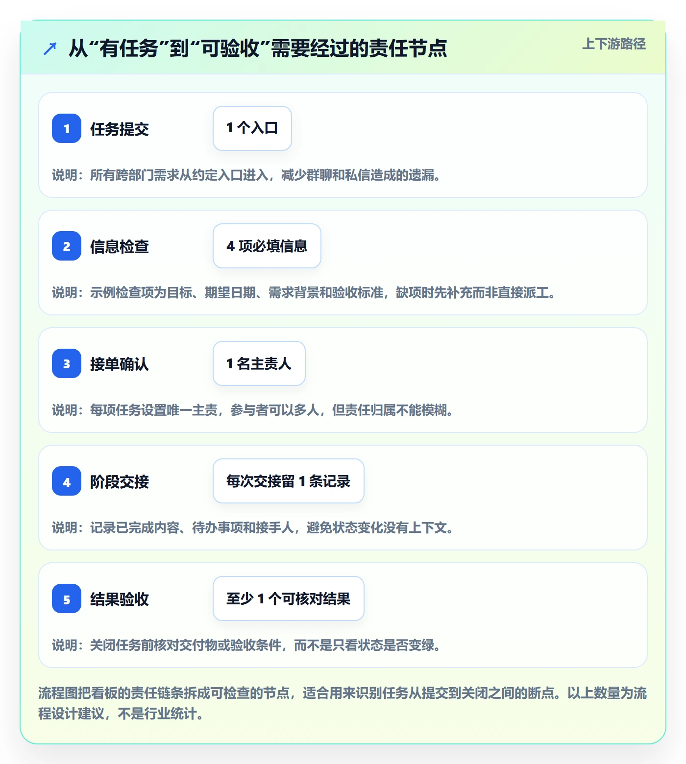 看板待处理教程：跨部门团队协同管理，避坑指南