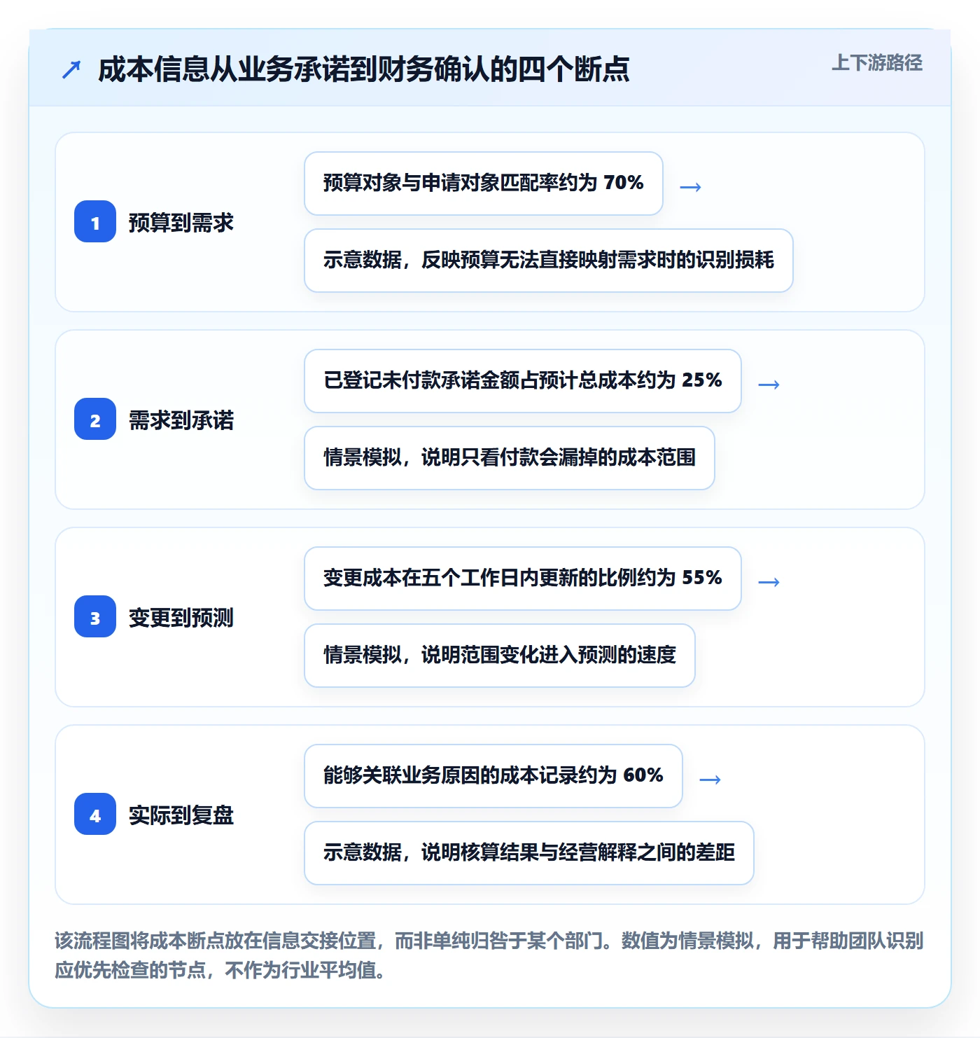 成本流程与规范：跨部门团队成本管理流程优化关键指标