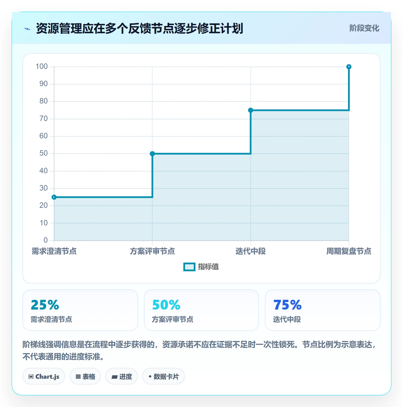 资源分配管理指南:产品经理如何做好资源管理,效率提升全流程