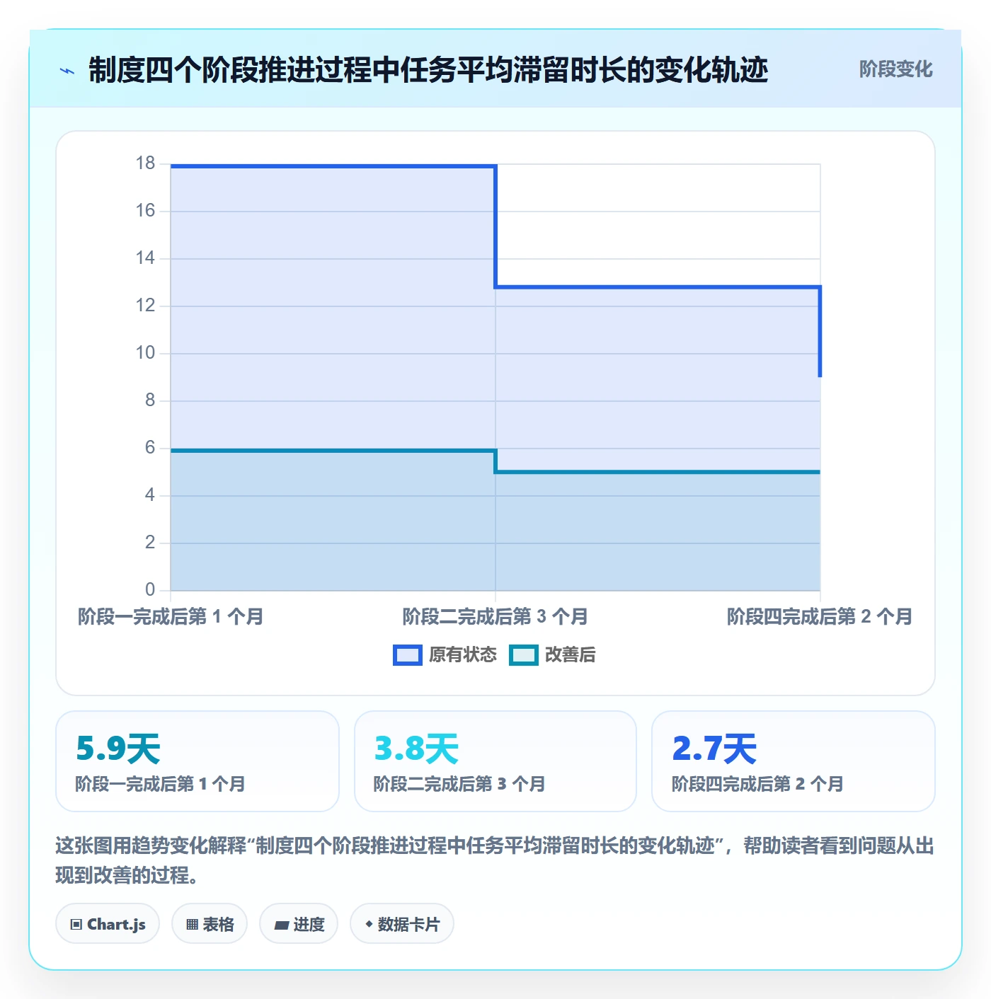 执行人怎么做?项目成员制度设计:任务管理从0到1