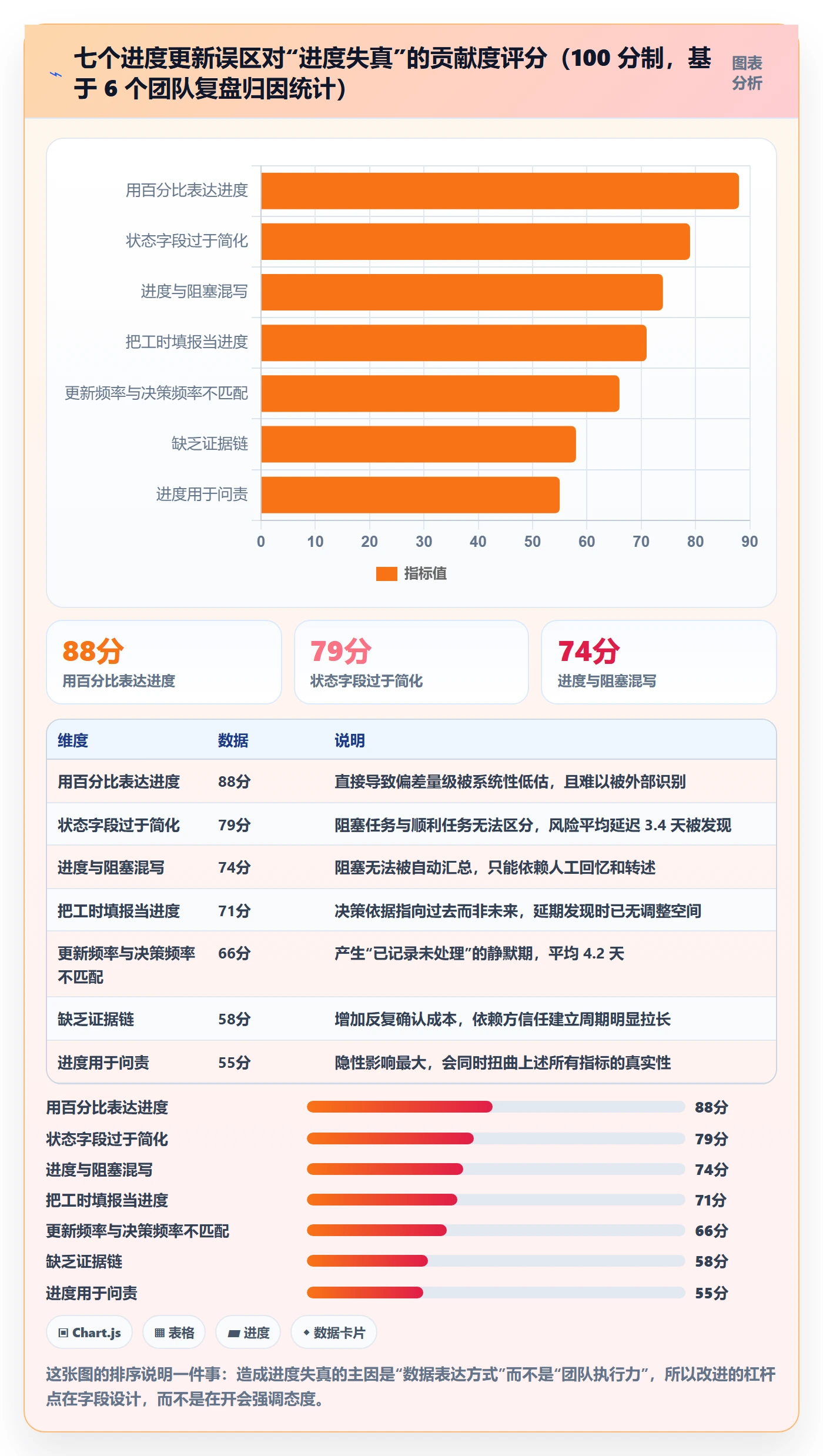 进度管理进度更新全流程：研发团队入门指南与一文讲清