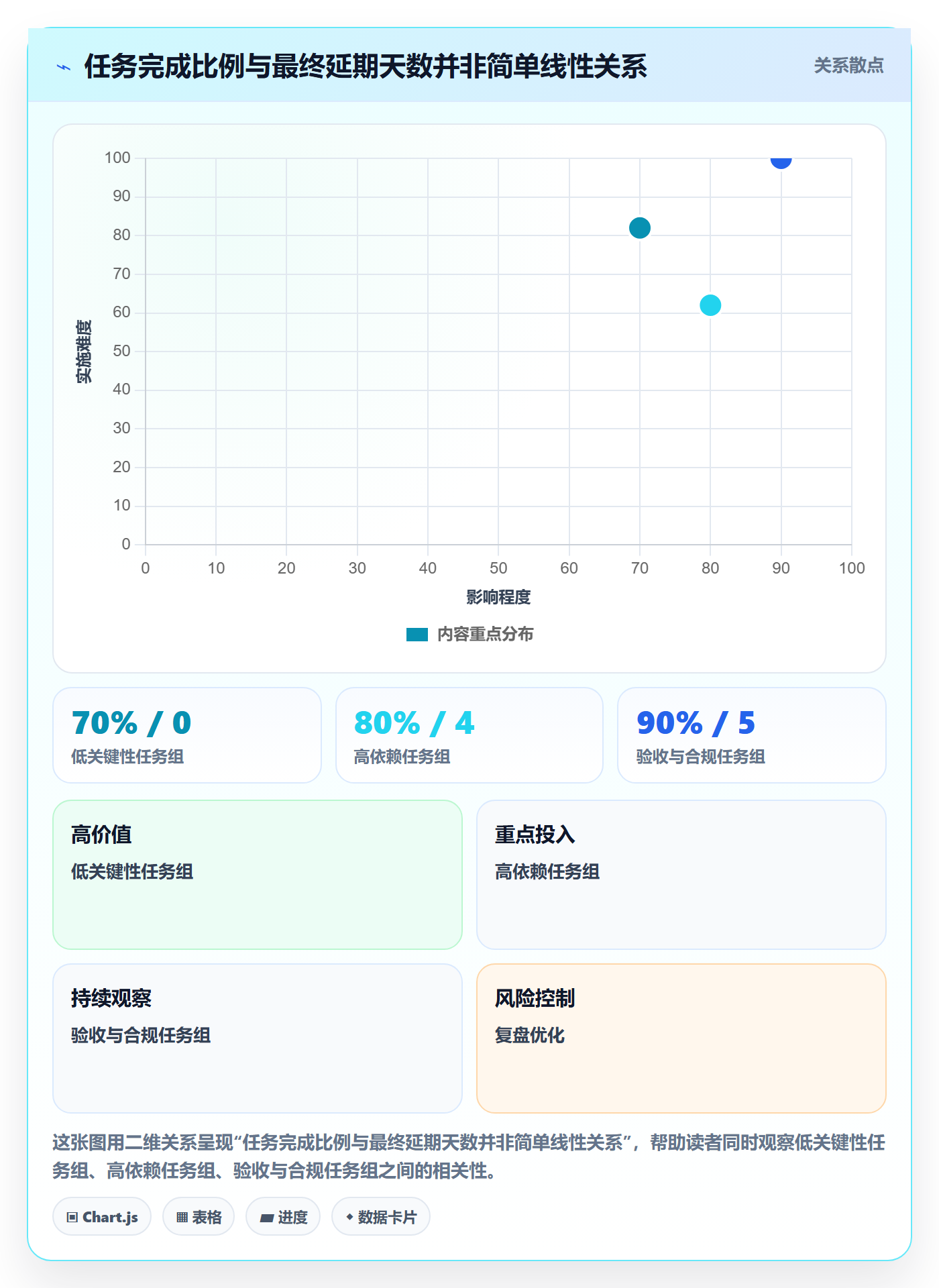 延期管理如何做好逾期?管理层落地方案与操作步骤