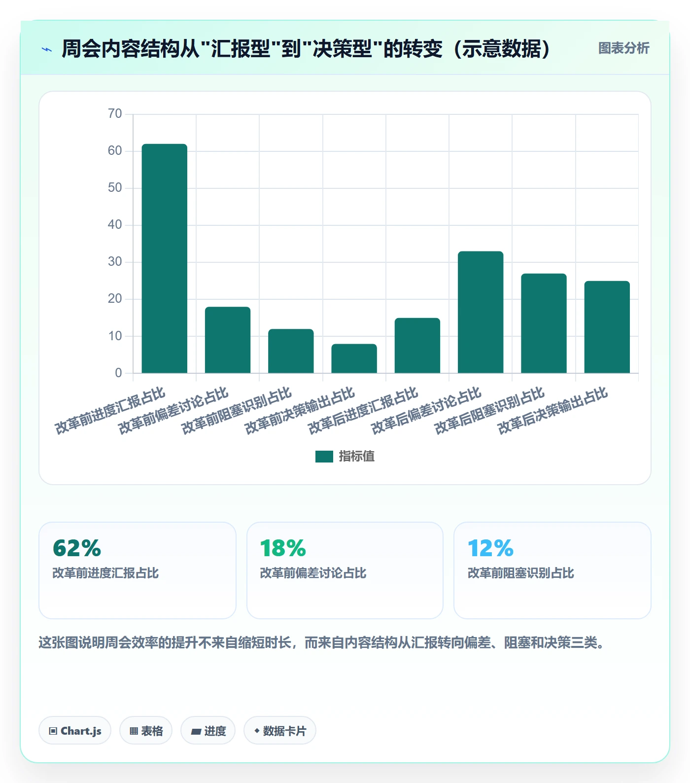 目标拆解管理方法大全：管理层项目目标效率提升落地清单