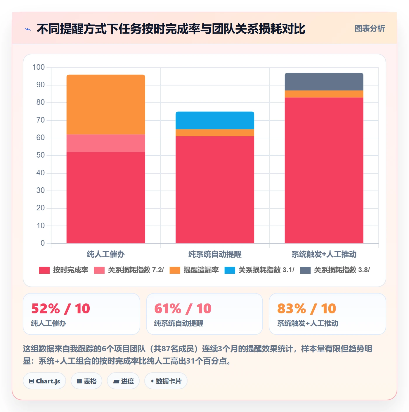 超期提醒实操方法：项目经理提升任务提醒效率的最佳实践方法与模板