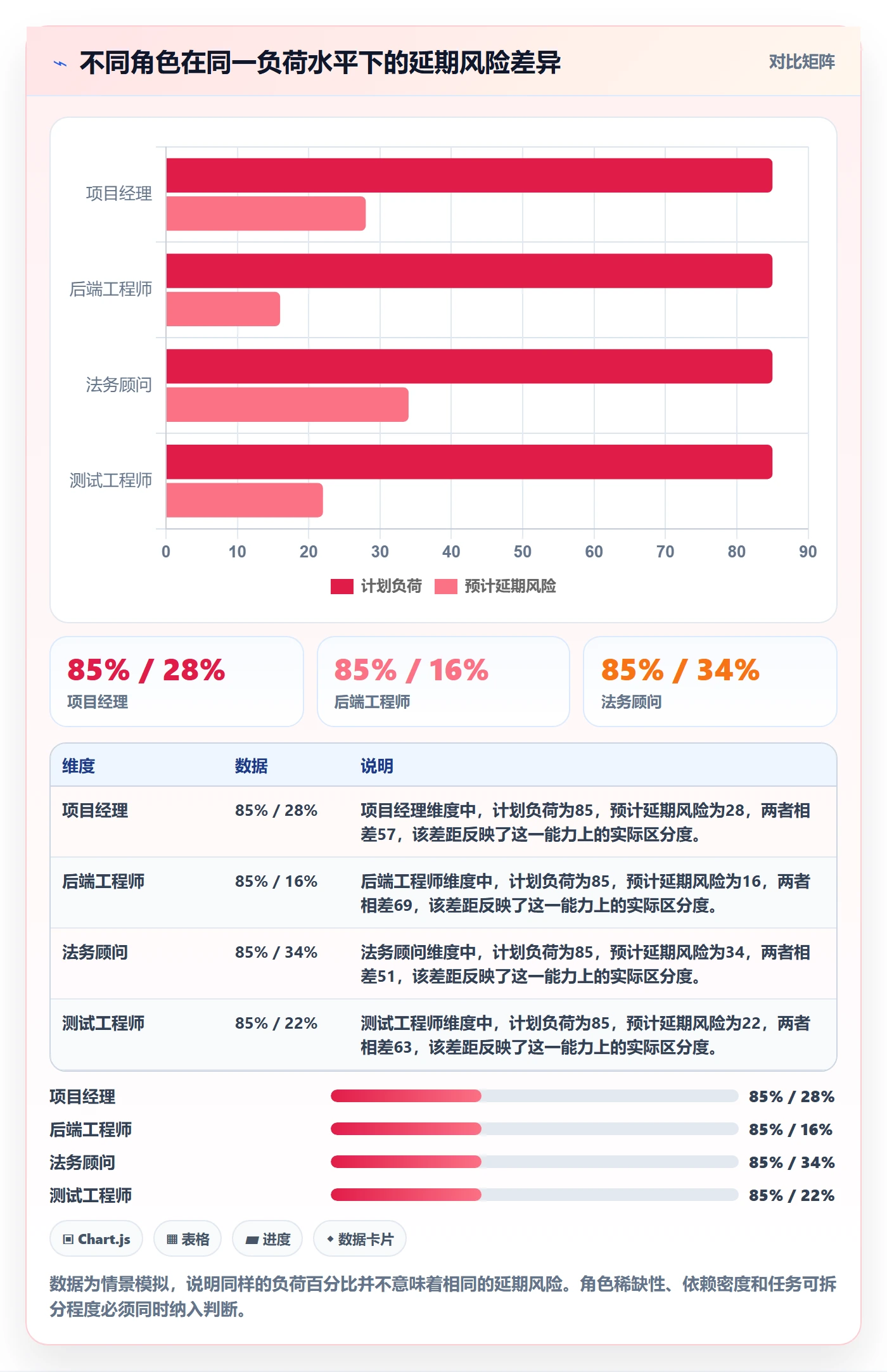 工作量管理指南：跨部门团队如何做好人力资源计划，入门指南全流程