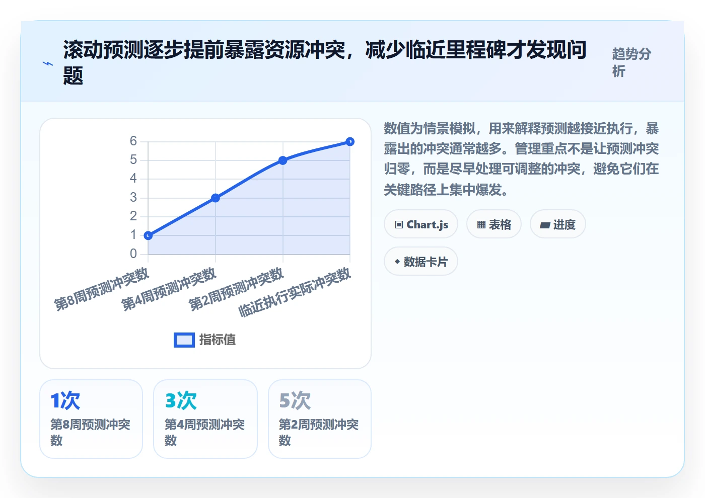 资源负载管理指南：实施团队如何做好人力资源计划，实操方法全流程