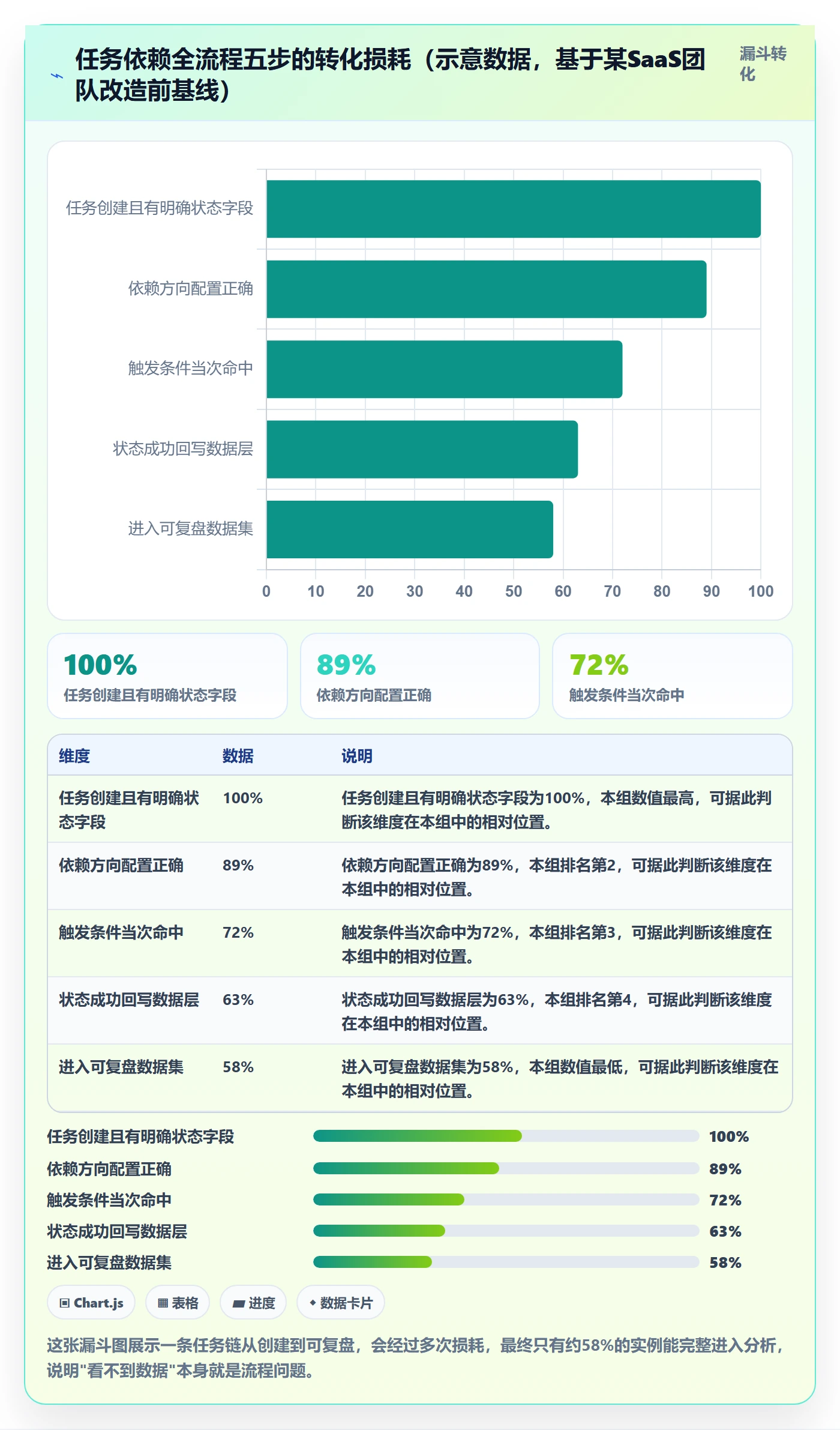 任务依赖后置任务全流程:产品经理数据分析与一文讲清