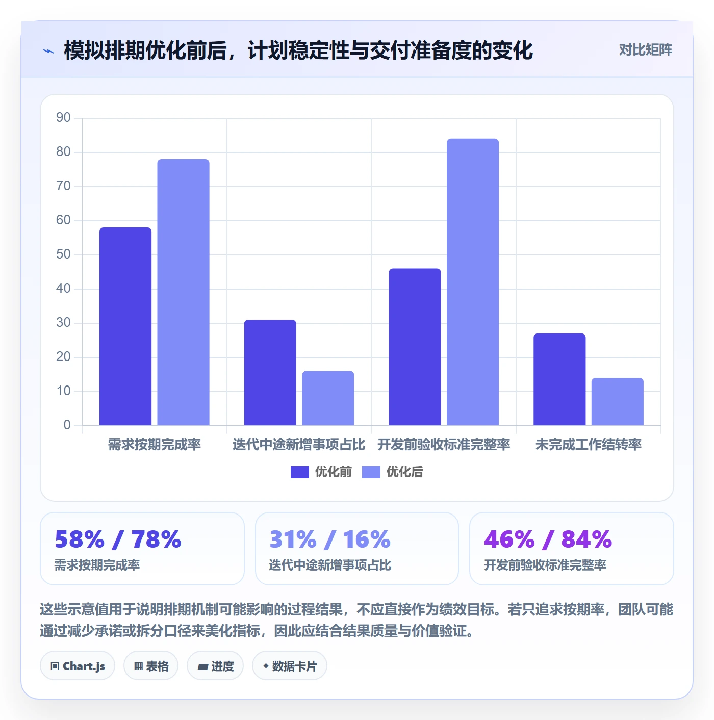 需求优先级管理指南：项目负责人如何做好需求排期，流程优化全流程
