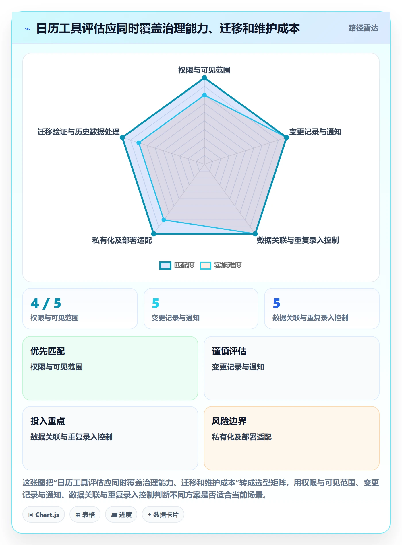 任务日历落地方案:企业管理者开展日历视图的落地方案案例解析