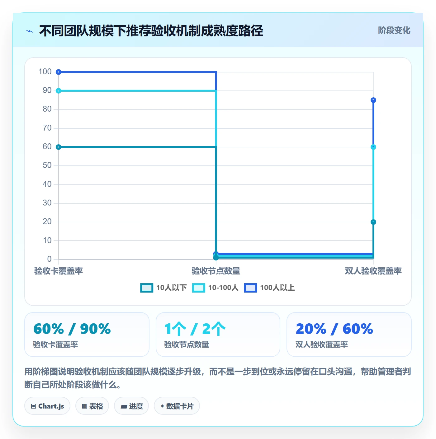 返工最佳实践:企业管理者任务验收入门指南,常见问题