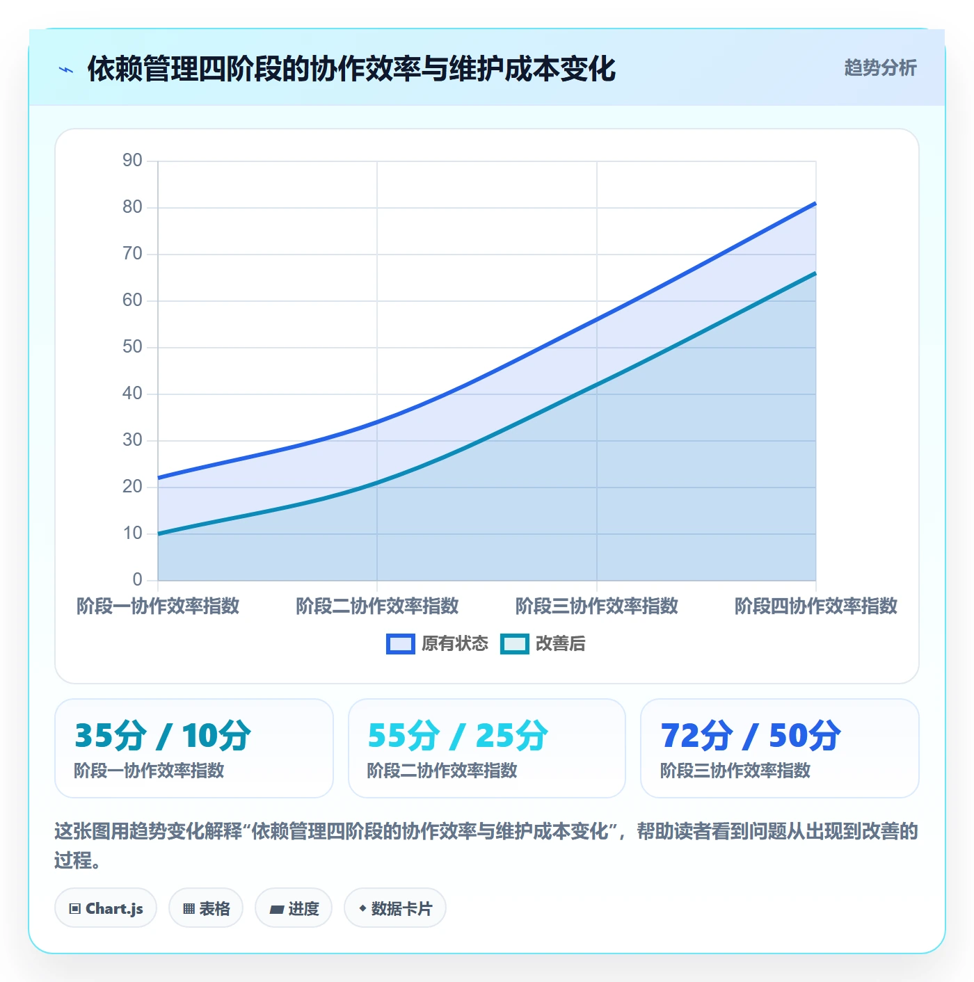 前置任务最佳实践:企业管理者任务依赖落地方案,常见问题
