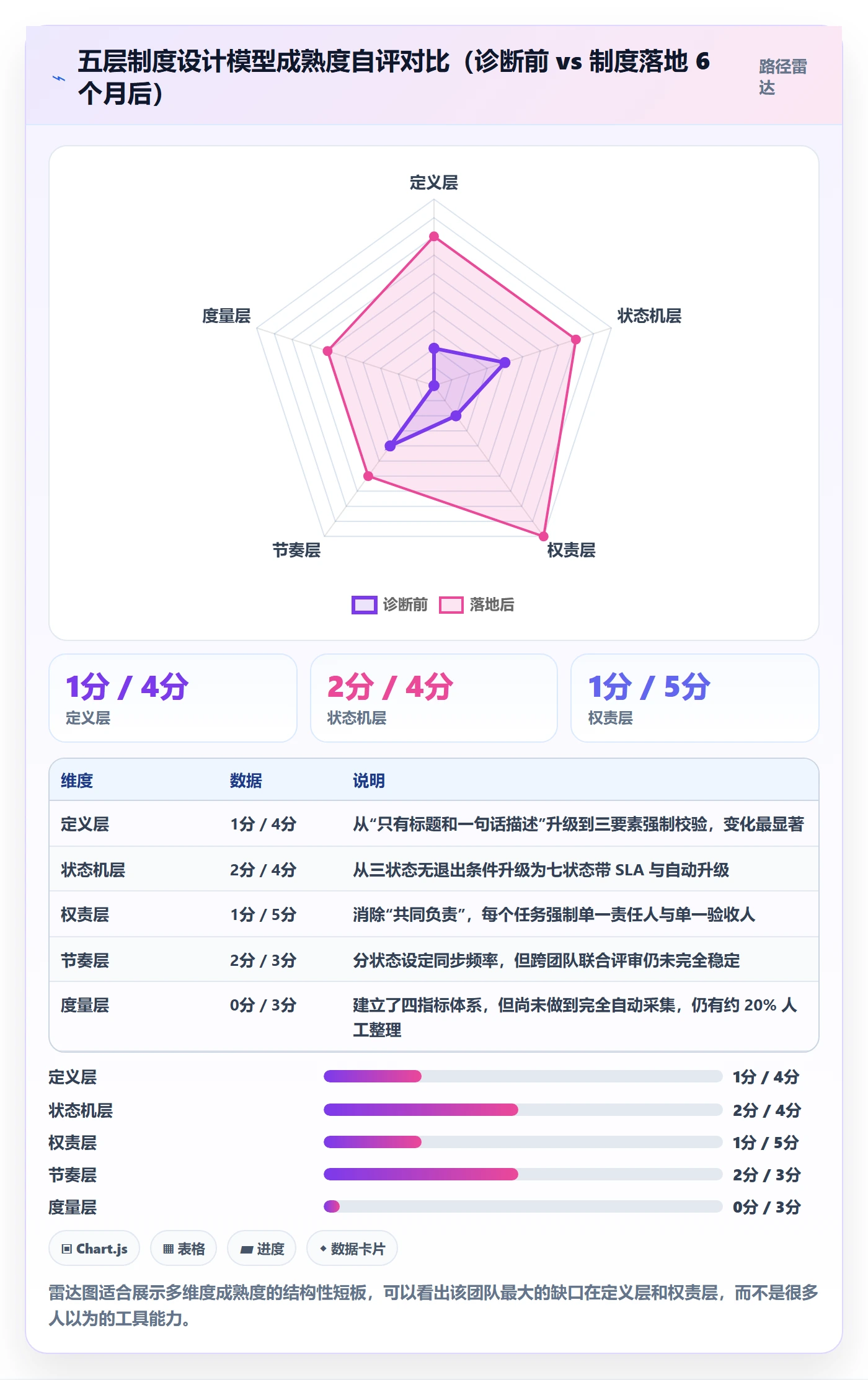 任务管理指南:产品经理如何做好任务管理,制度设计全流程