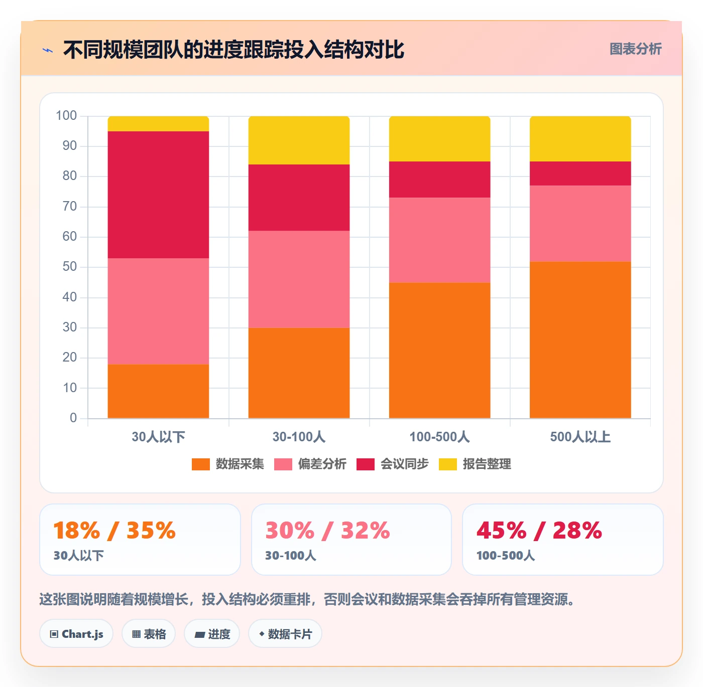 进度跟踪跟踪教程：企业管理者入门指南，避坑指南