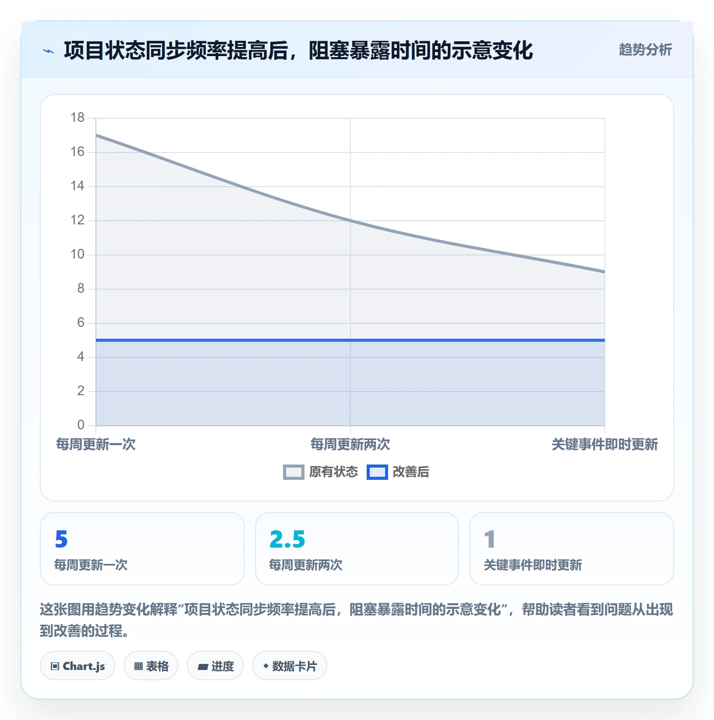 甘特图甘特图教程：产品经理落地方案，避坑指南