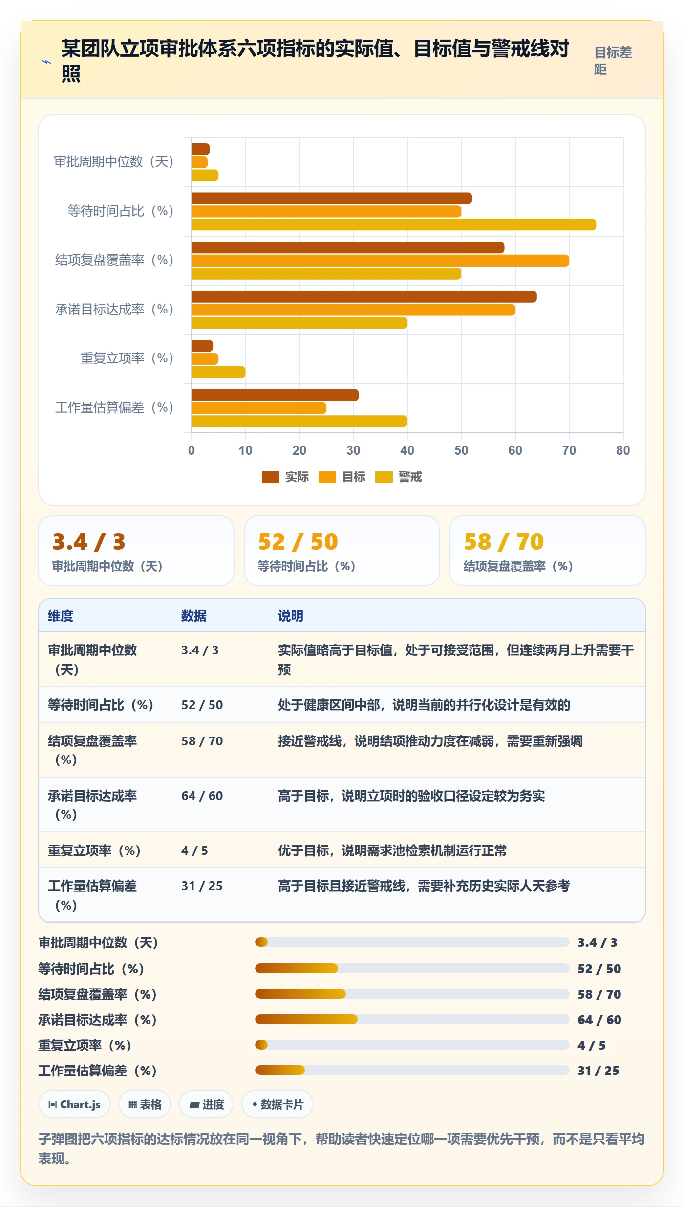 立项审批管理方法大全:研发团队项目立项流程优化落地清单