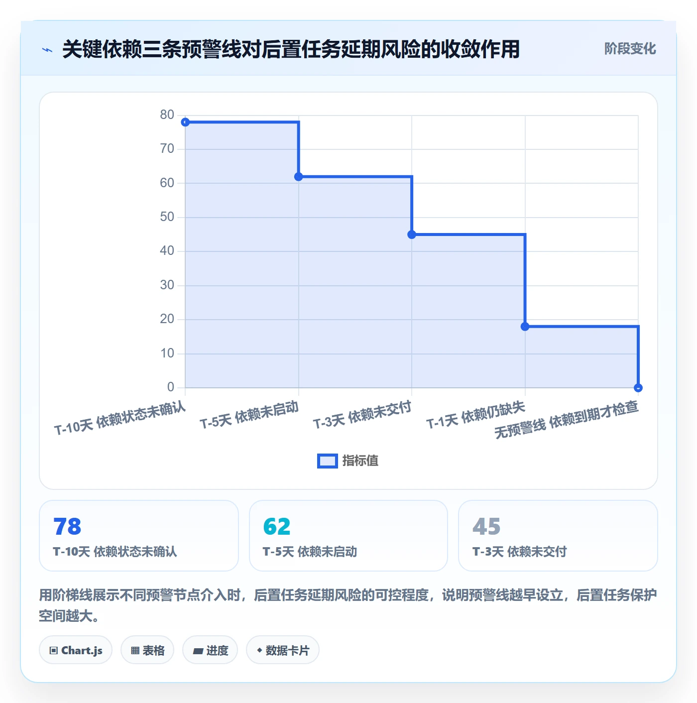 任务依赖如何做好后置任务?项目经理风险控制与操作步骤