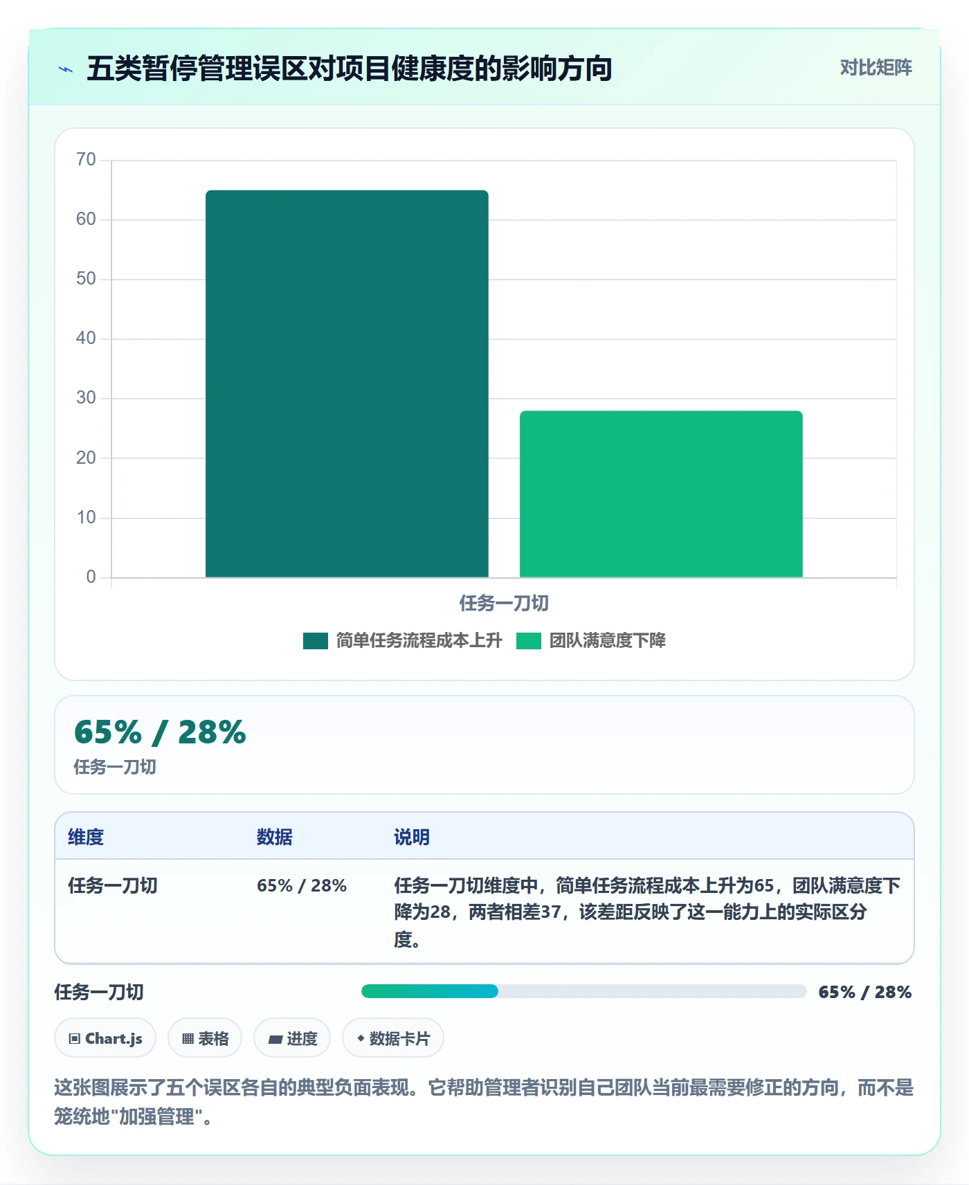 暂停管理指南:企业管理者如何做好任务执行,协同管理全流程
