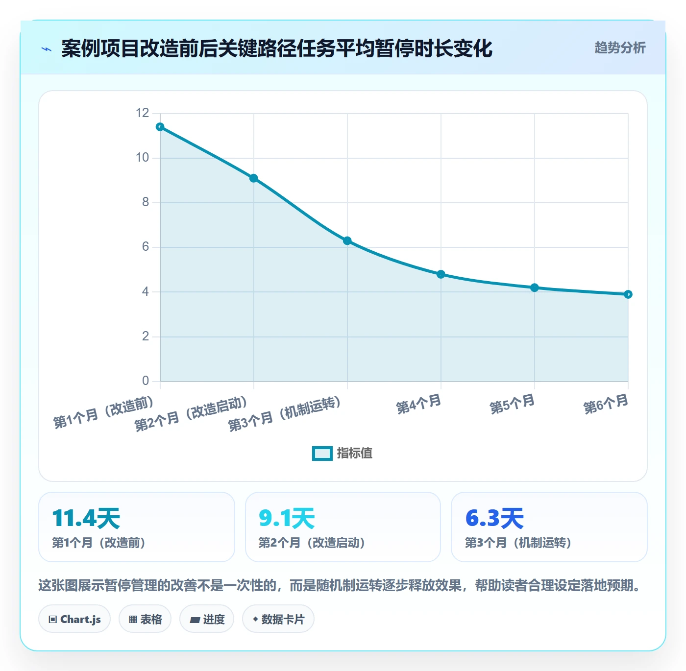 暂停管理指南:实施团队如何做好任务执行,效率提升全流程