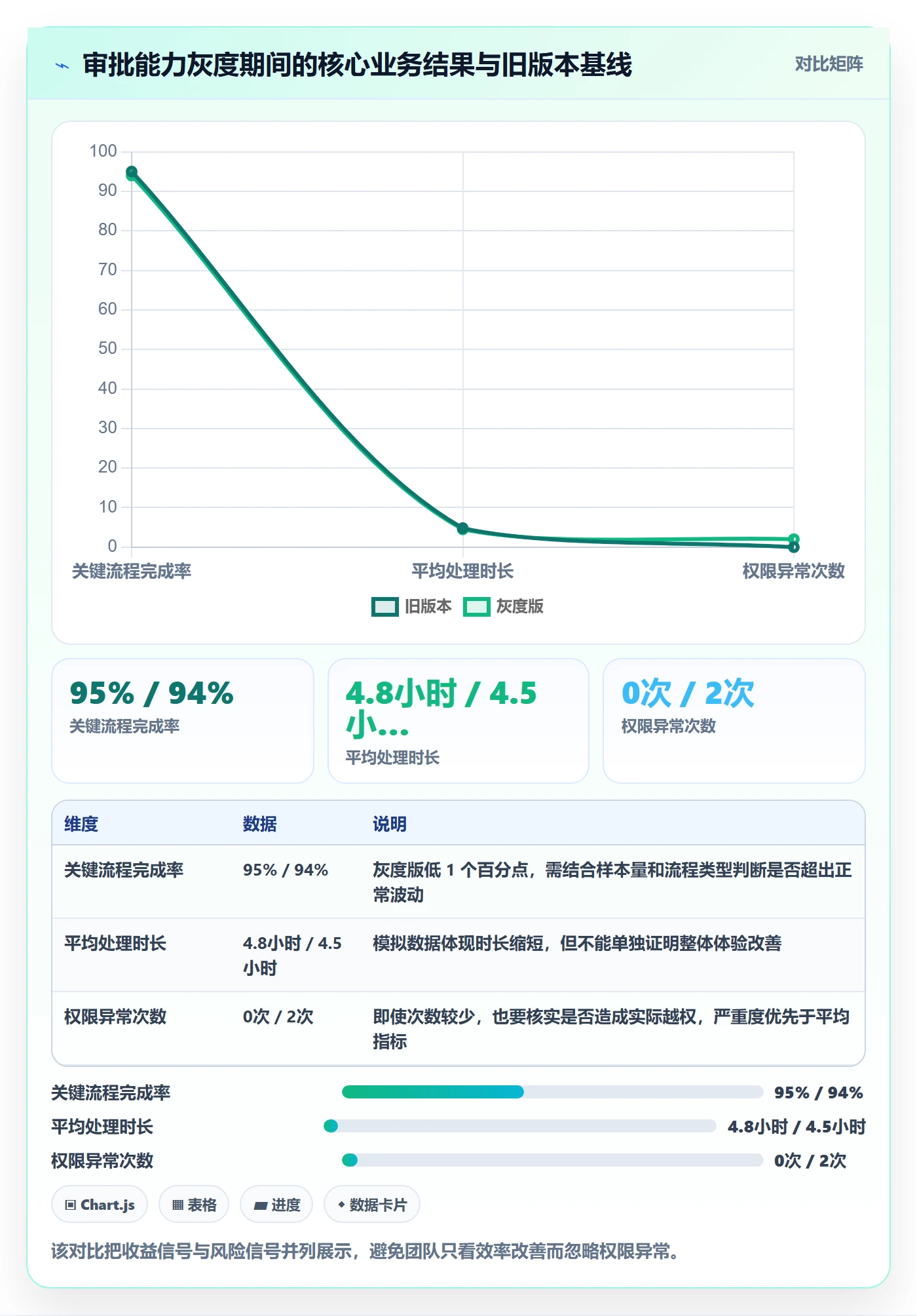 灰度发布管理指南：项目成员如何做好发布管理，协同管理全流程