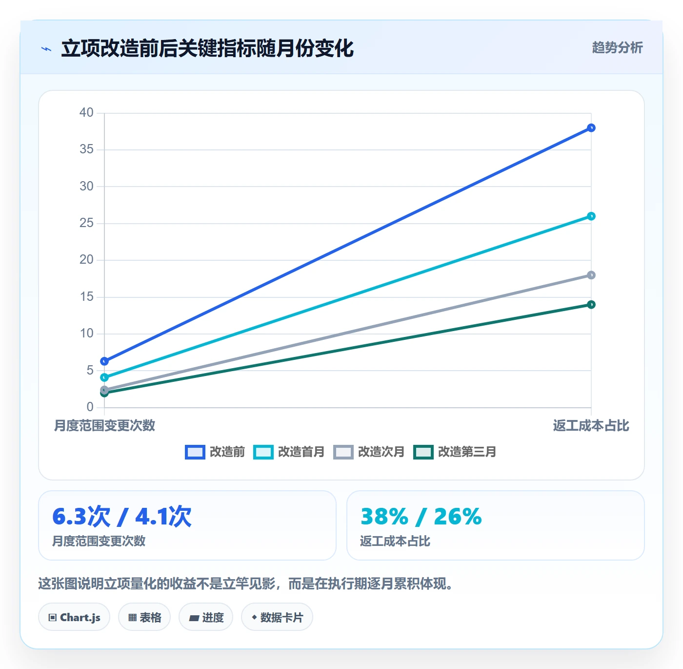 项目范围实操方法:跨部门团队提升项目立项效率的数据分析方法与模板