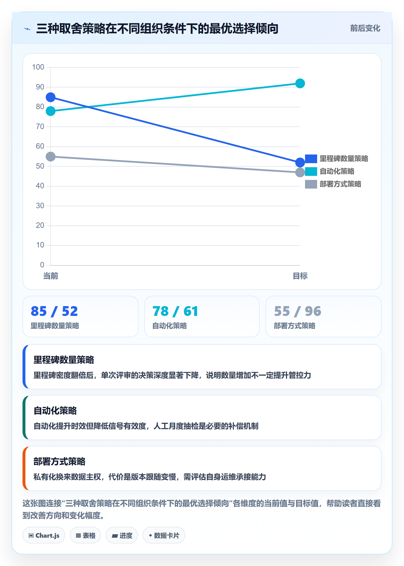 里程碑计划实操方法：PMO提升里程碑效率的效率提升方法与模板