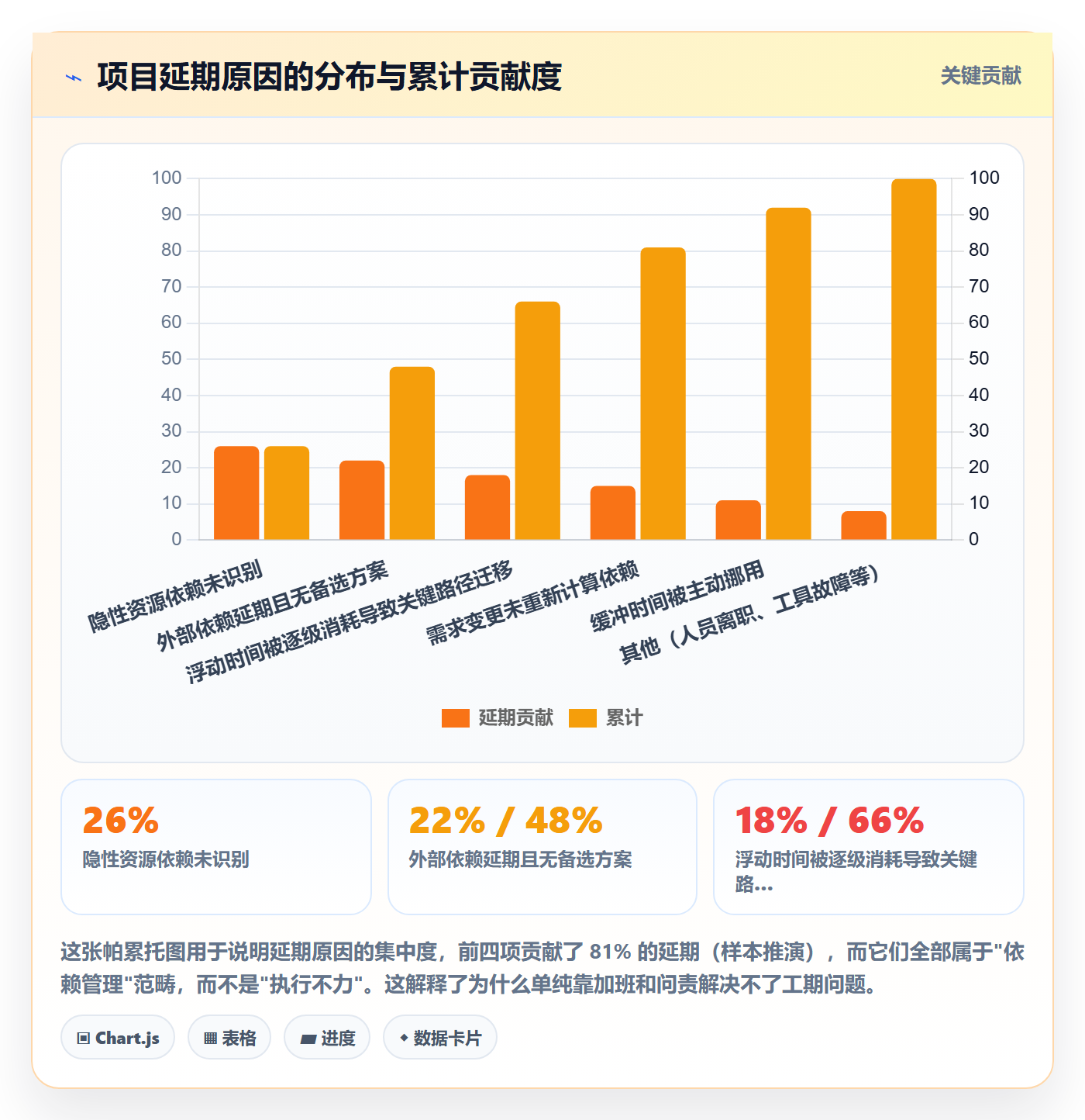 任务依赖如何做好关键路径？企业管理者风险控制与操作步骤