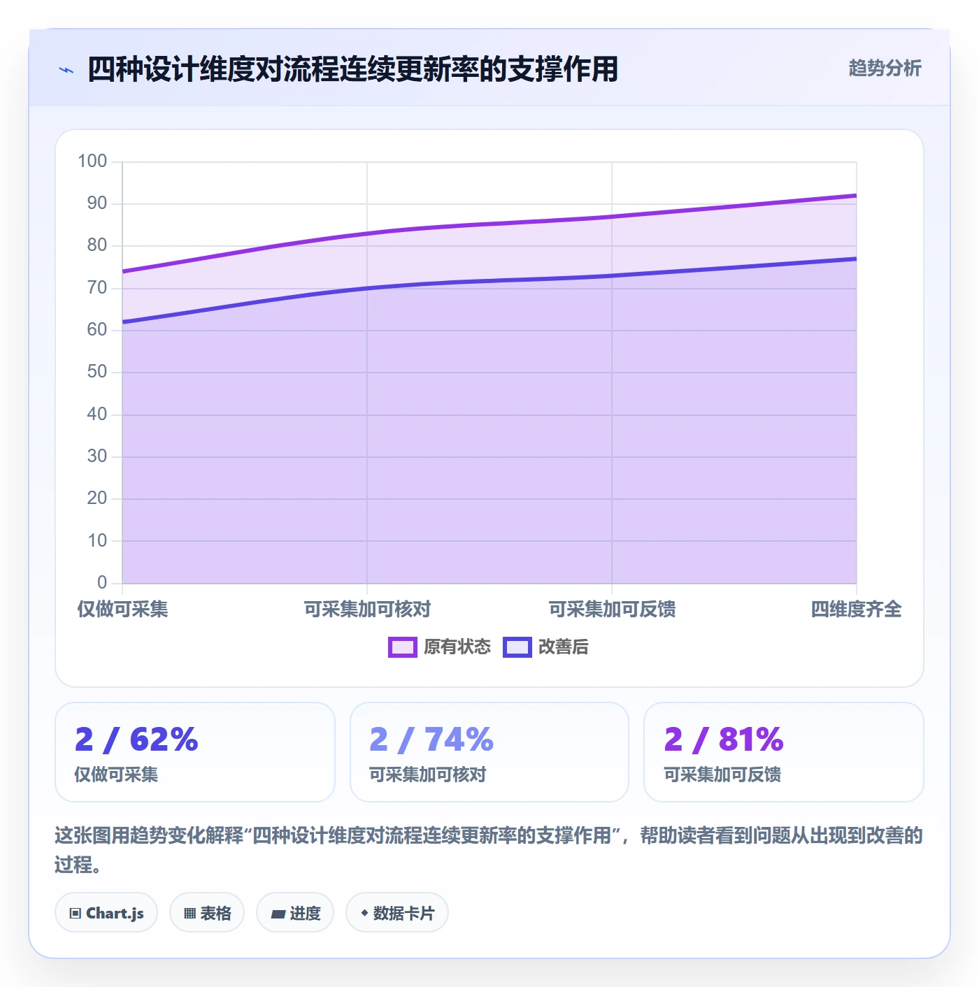 进度跟踪每日进展全流程:项目成员入门指南与一文讲清