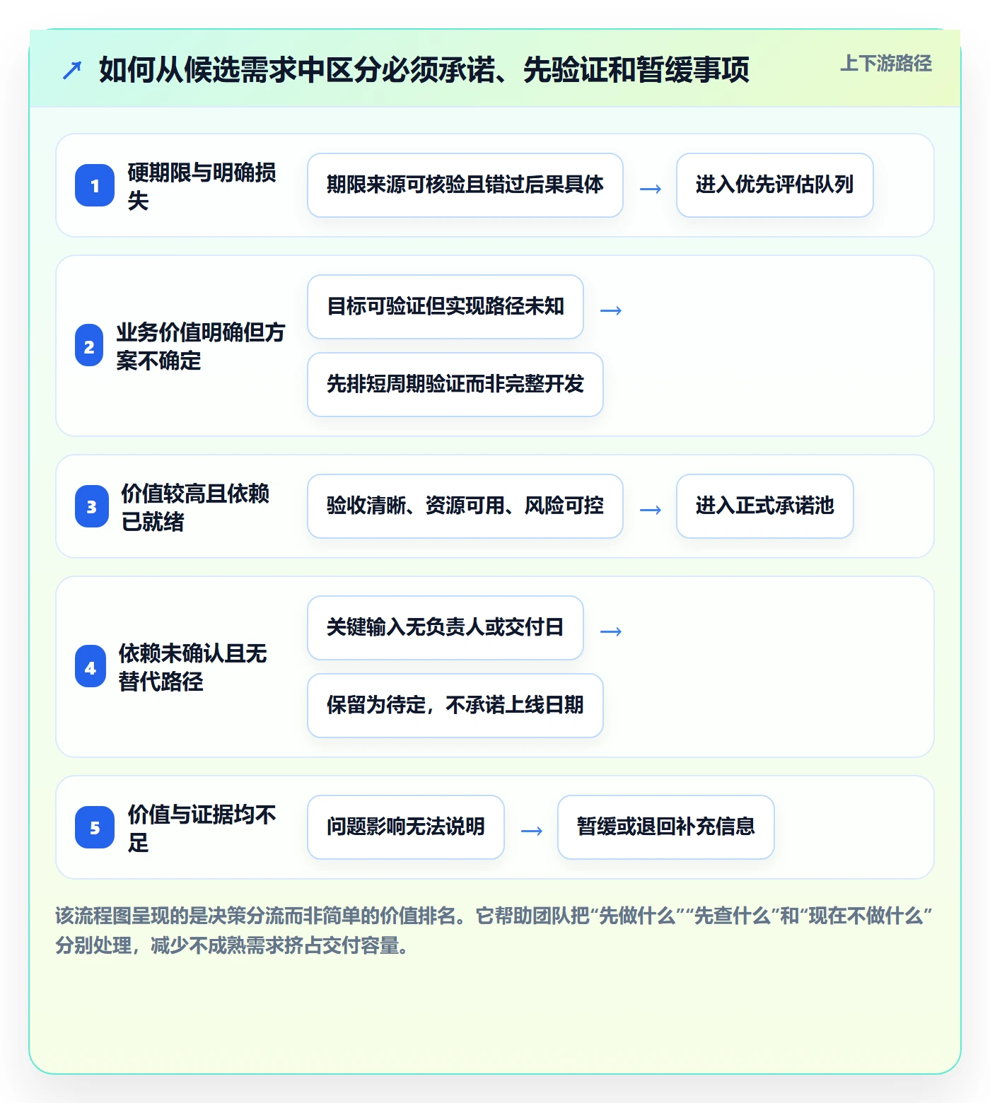 需求排期需求排期教程:跨部门团队流程优化,避坑指南