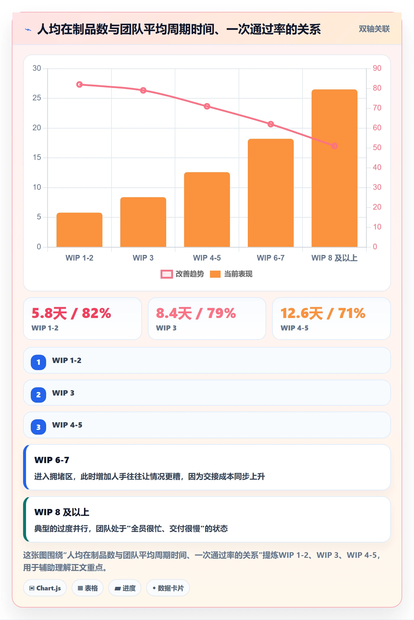 关注人流程与规范：项目成员任务管理协同管理关键指标