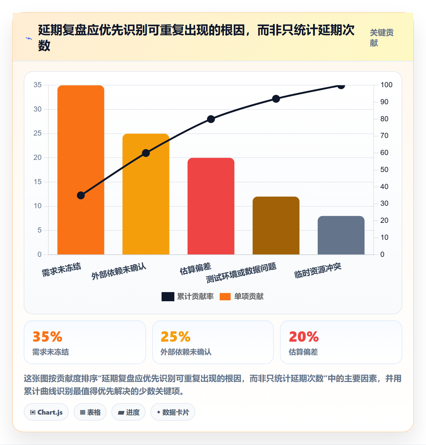 延期审批落地方案:产品经理开展延期管理的协同管理案例解析