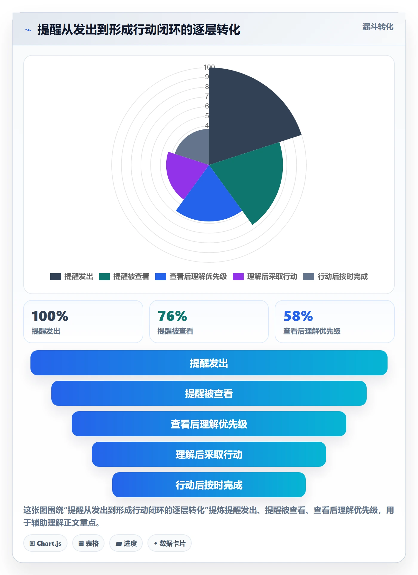 任务提醒到期提醒教程:管理层落地方案,避坑指南