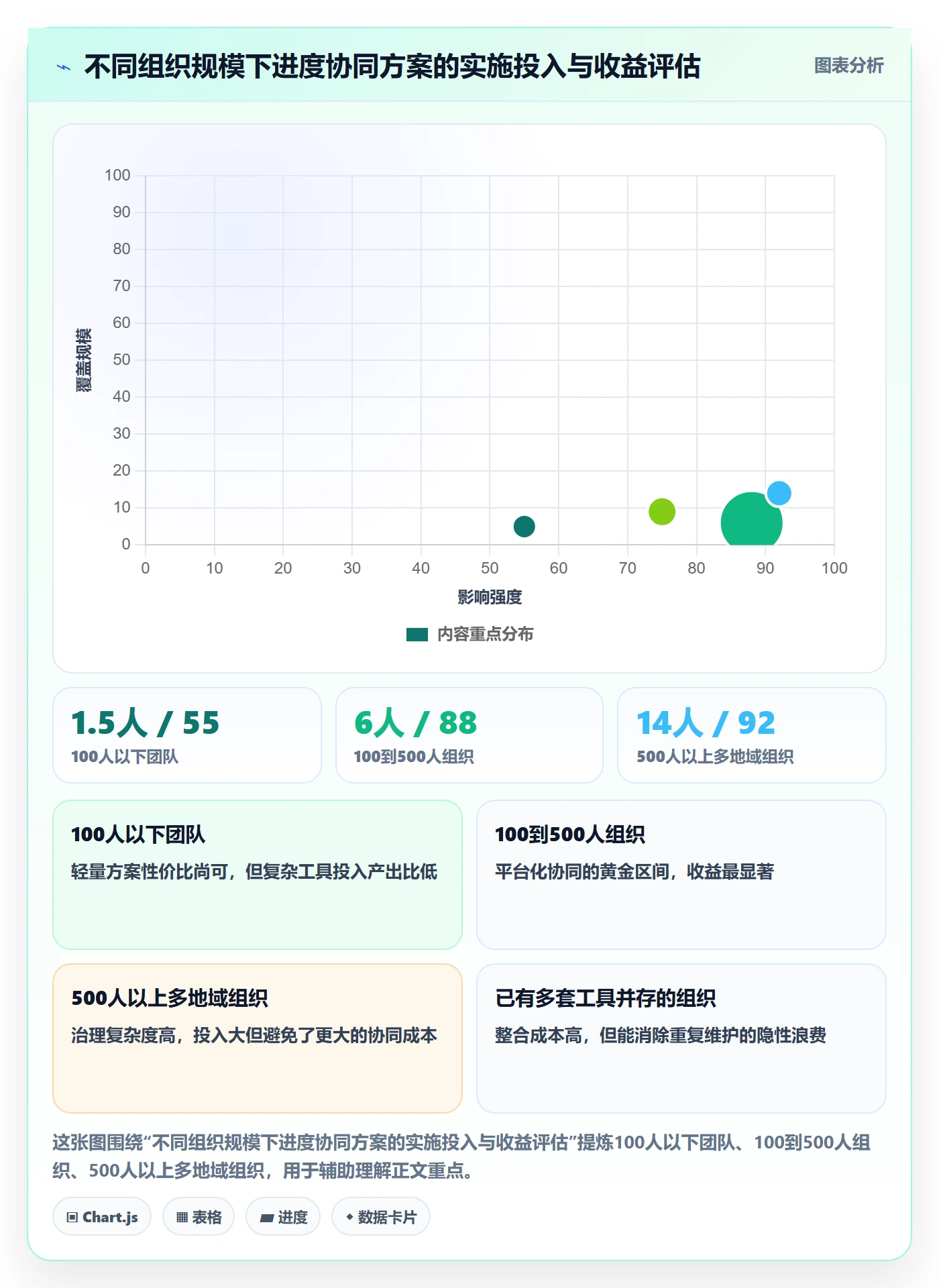 任务进度落地方案：PMO开展进度管理的协同管理案例解析