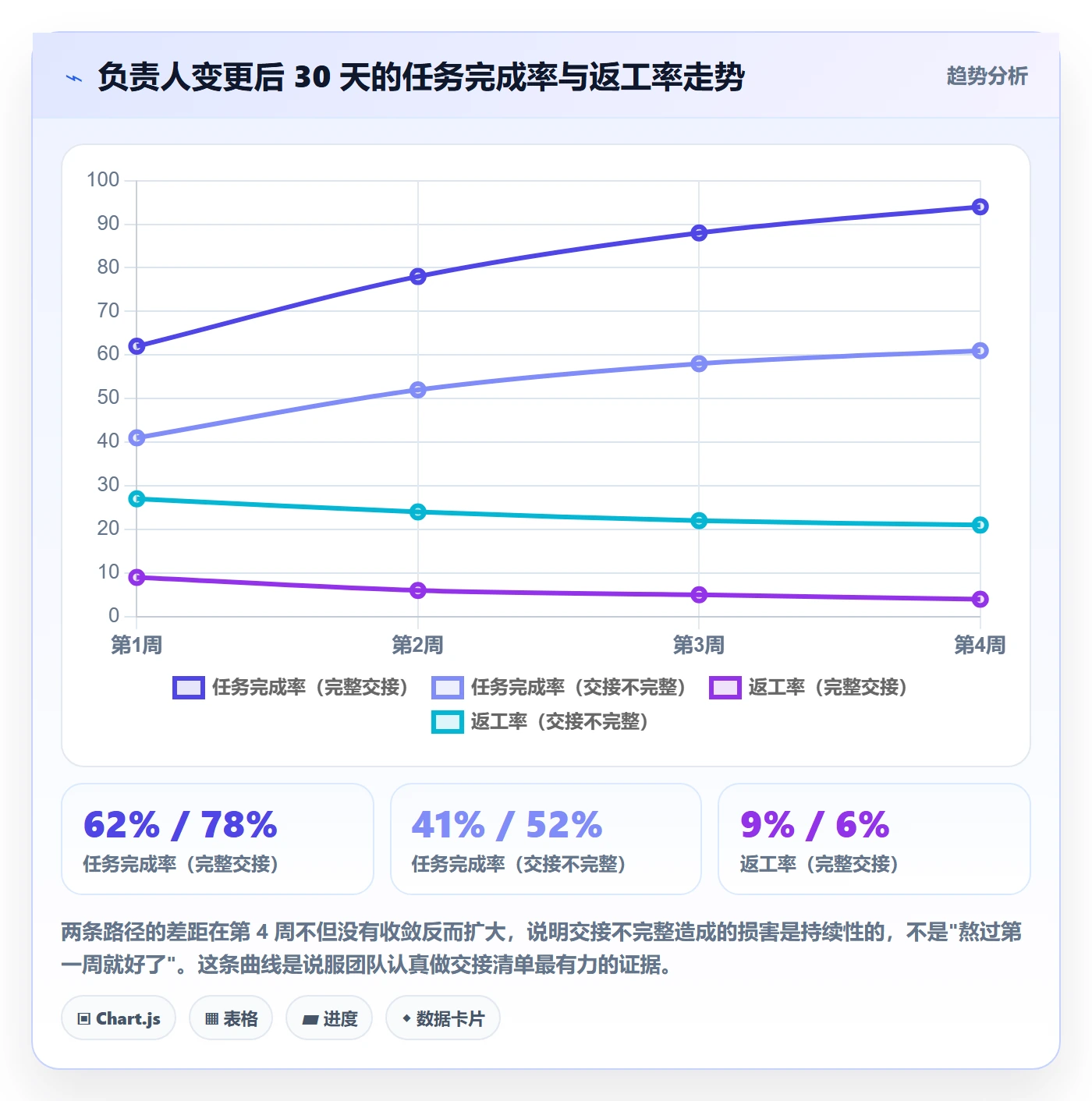 任务负责人变更怎么做？跨部门团队入门指南：任务分派从0到1