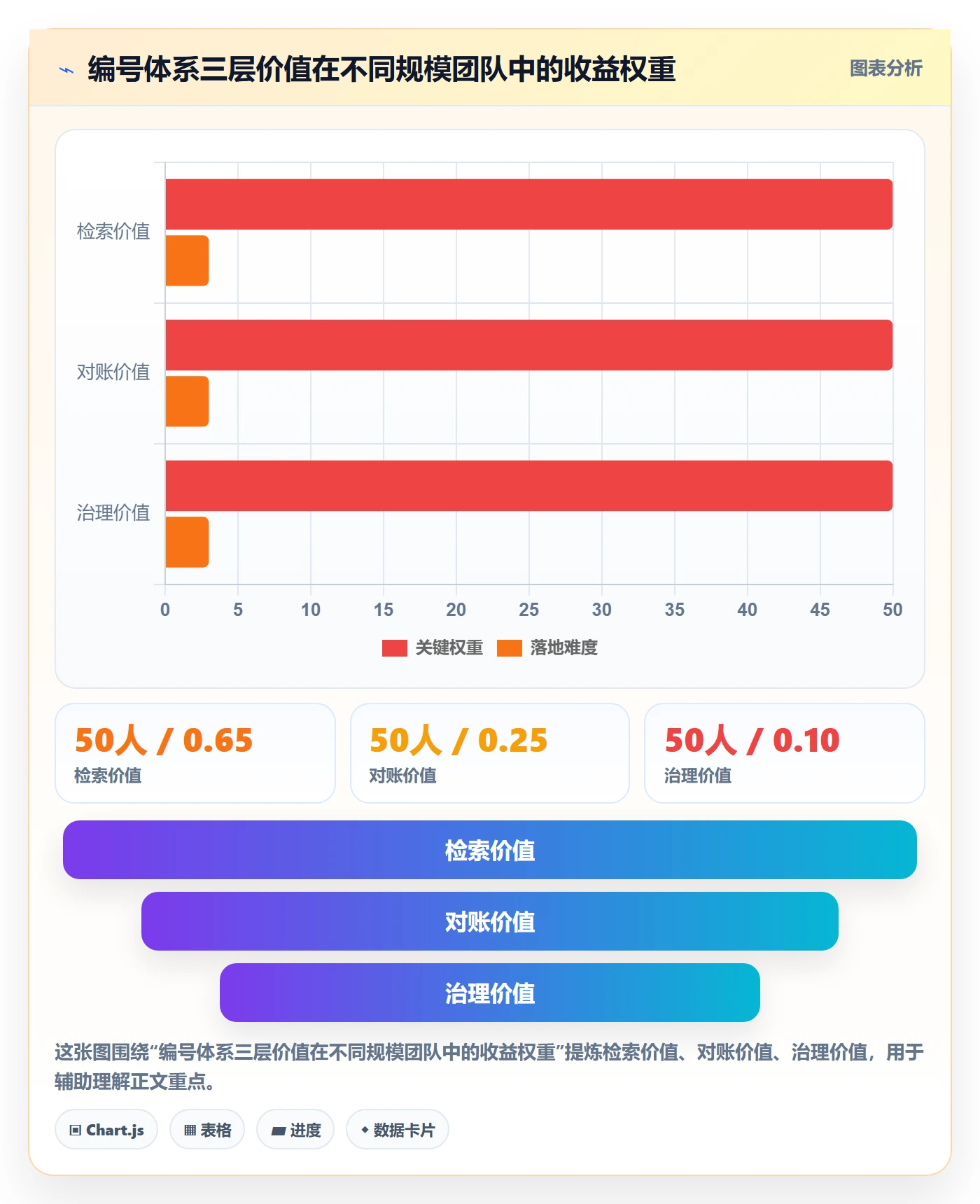 项目编号实操方法：实施团队提升项目立项效率的落地方案方法与模板